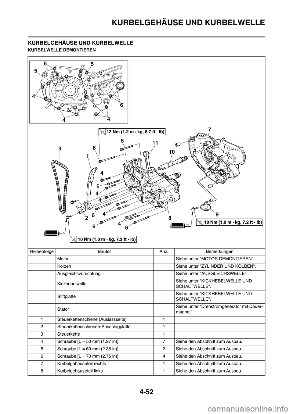 YAMAHA YZ450F 2013  Betriebsanleitungen (in German) 4-52
KURBELGEHÄUSE UND KURBELWELLE
KURBELGEHÄUSE UND KURBELWELLE
KURBELWELLE DEMONTIEREN
Reihenfolge Bauteil Anz. Bemerkungen
Motor Siehe unter "MOTOR DEMONTIEREN".
Kolben Siehe unter "ZYLINDER UND 