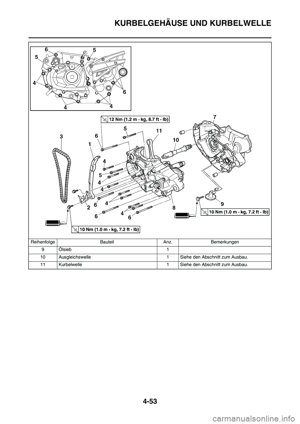 YAMAHA YZ450F 2013  Betriebsanleitungen (in German) 4-53
KURBELGEHÄUSE UND KURBELWELLE
9 Ölsieb 1
10 Ausgleichswelle 1 Siehe den Abschnitt zum Ausbau.
11 Kurbelwelle 1 Siehe den Abschnitt zum Ausbau. Reihenfolge Bauteil Anz. Bemerkungen 