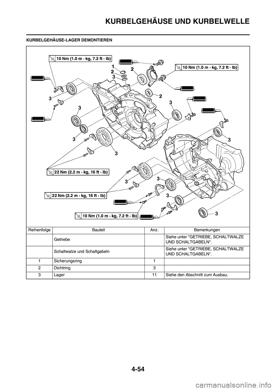 YAMAHA YZ450F 2013  Betriebsanleitungen (in German) 4-54
KURBELGEHÄUSE UND KURBELWELLE
KURBELGEHÄUSE-LAGER DEMONTIEREN
Reihenfolge Bauteil Anz. Bemerkungen
GetriebeSiehe unter "GETRIEBE, SCHALTWALZE 
UND SCHALTGABELN".
Schaltwalze und Schaltgabeln Si