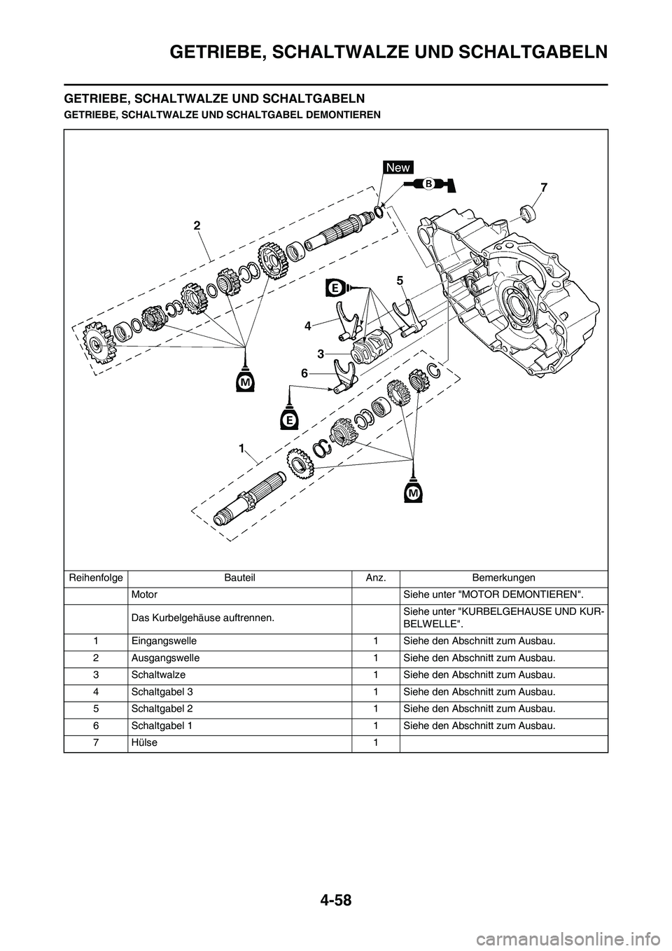 YAMAHA YZ450F 2013  Betriebsanleitungen (in German) 4-58
GETRIEBE, SCHALTWALZE UND SCHALTGABELN
GETRIEBE, SCHALTWALZE UND SCHALTGABELN
GETRIEBE, SCHALTWALZE UND SCHALTGABEL DEMONTIEREN
Reihenfolge Bauteil Anz. Bemerkungen
Motor  Siehe unter "MOTOR DEMO