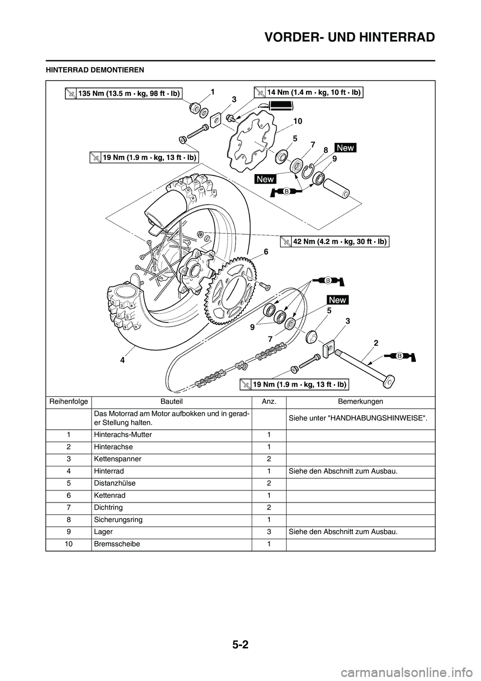 YAMAHA YZ450F 2013  Betriebsanleitungen (in German) 5-2
VORDER- UND HINTERRAD
HINTERRAD DEMONTIERENReihenfolge Bauteil Anz. Bemerkungen Das Motorrad am Motor aufbokken und in gerad-
er Stellung halten. Siehe unter "HANDHABUNGSHINWEISE".
1 Hinterachs-Mu