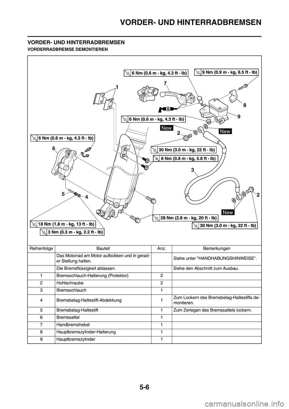 YAMAHA YZ450F 2013  Betriebsanleitungen (in German) 5-6
VORDER- UND HINTERRADBREMSEN
VORDER- UND HINTERRADBREMSEN
VORDERRADBREMSE DEMONTIEREN
Reihenfolge Bauteil Anz. Bemerkungen
Das Motorrad am Motor aufbokken und in gerad-
er Stellung halten.Siehe un