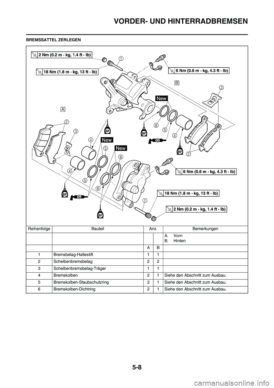 YAMAHA YZ450F 2013  Betriebsanleitungen (in German) 5-8
VORDER- UND HINTERRADBREMSEN
BREMSSATTEL ZERLEGEN
Reihenfolge Bauteil Anz. Bemerkungen
A. Vorn
B. Hinten
AB
1 Bremsbelag-Haltestift 1 1
2 Scheibenbremsbelag 2 2
3 Scheibenbremsbelag-Träger 1 1
4 