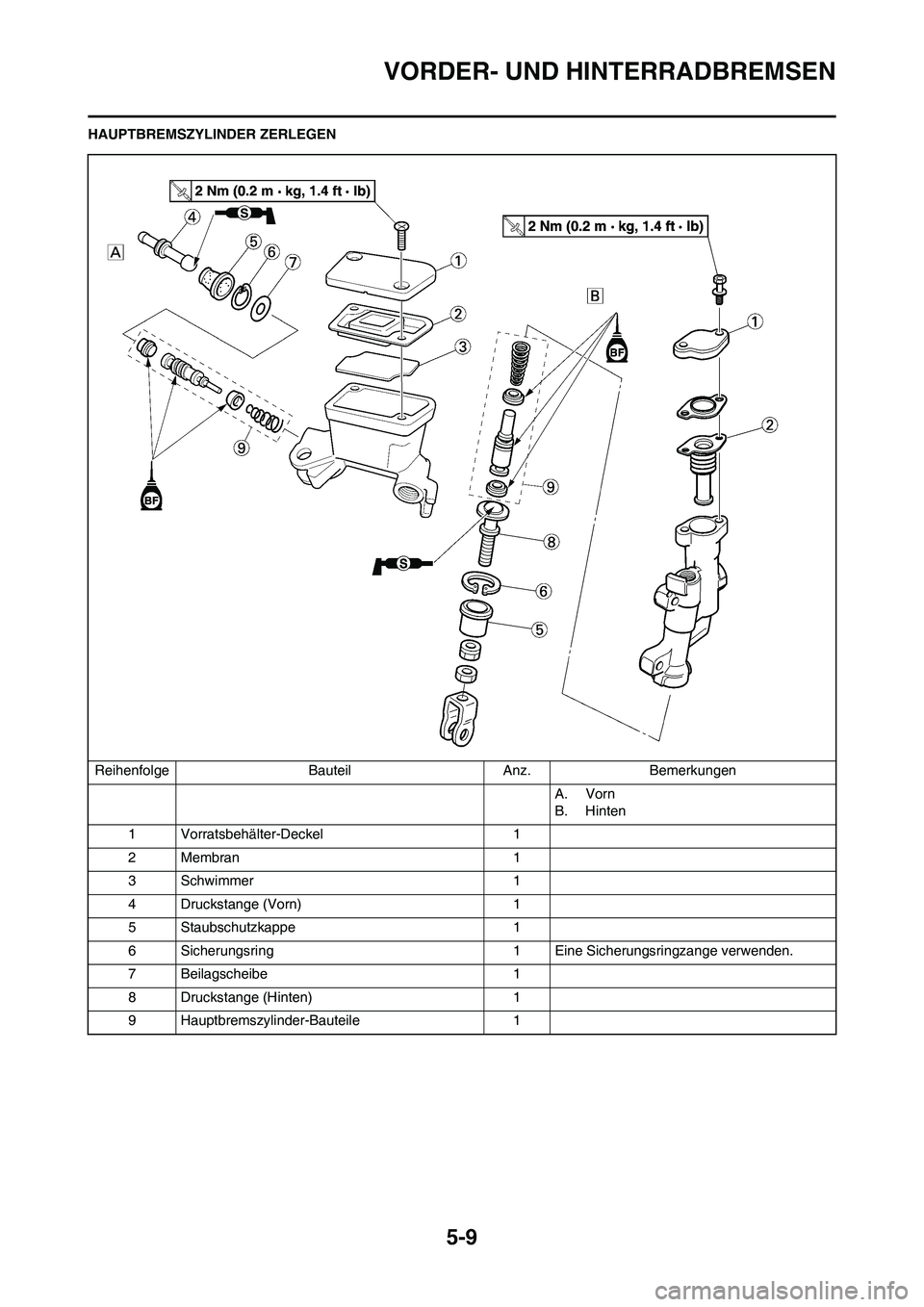 YAMAHA YZ450F 2013  Betriebsanleitungen (in German) 5-9
VORDER- UND HINTERRADBREMSEN
HAUPTBREMSZYLINDER ZERLEGEN
Reihenfolge Bauteil Anz. Bemerkungen
A. Vorn
B. Hinten
1 Vorratsbehälter-Deckel 1
2 Membran 1
3 Schwimmer 1
4 Druckstange (Vorn) 1
5 Staub