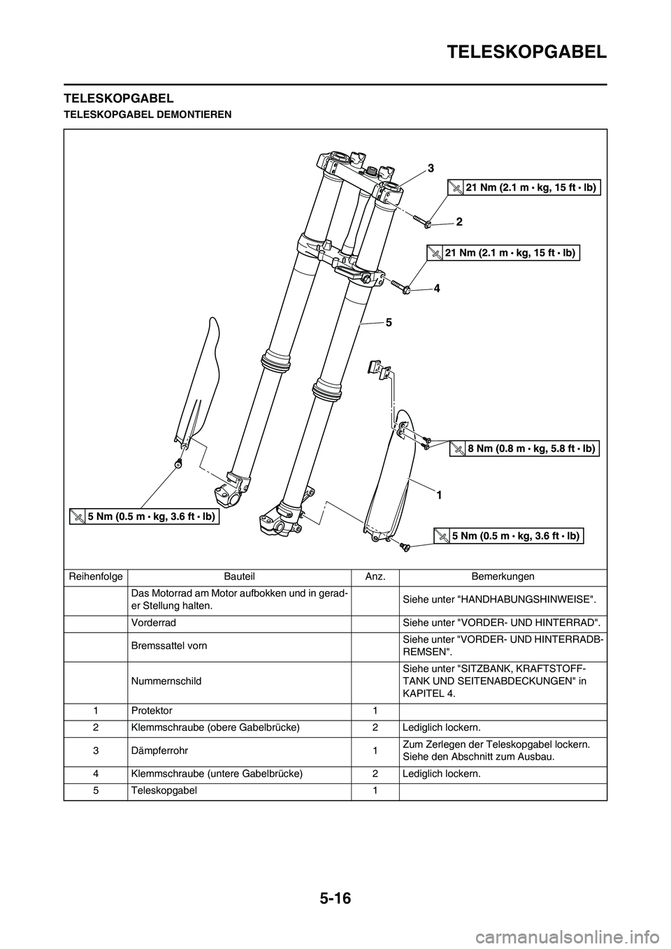 YAMAHA YZ450F 2013  Betriebsanleitungen (in German) 5-16
TELESKOPGABEL
TELESKOPGABEL
TELESKOPGABEL DEMONTIEREN
Reihenfolge Bauteil Anz. Bemerkungen
Das Motorrad am Motor aufbokken und in gerad-
er Stellung halten.Siehe unter "HANDHABUNGSHINWEISE".
Vord