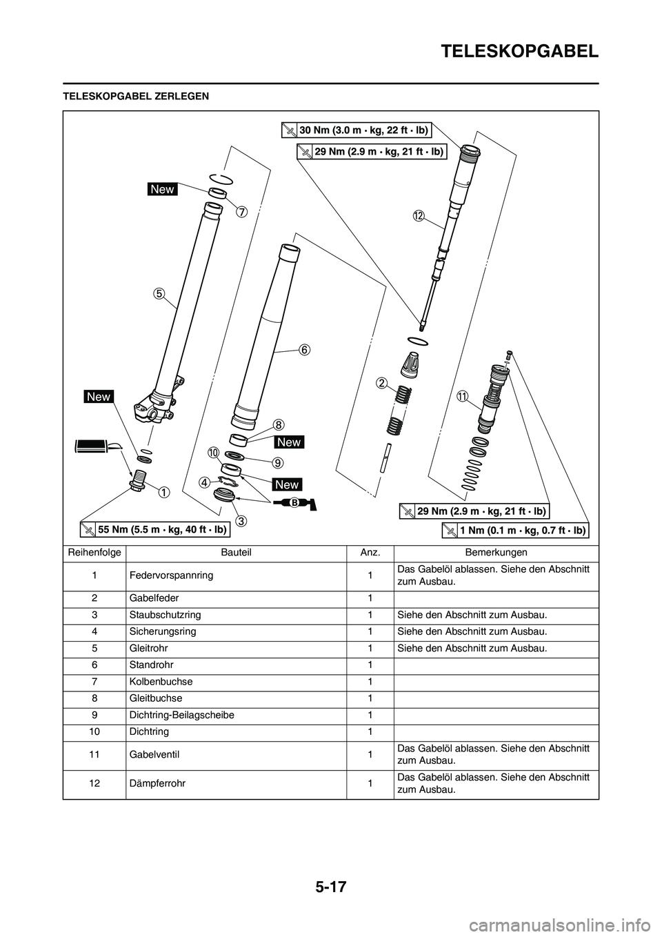 YAMAHA YZ450F 2013  Betriebsanleitungen (in German) 5-17
TELESKOPGABEL
TELESKOPGABEL ZERLEGEN
Reihenfolge Bauteil Anz. Bemerkungen
1 Federvorspannring 1Das Gabelöl ablassen. Siehe den Abschnitt 
zum Ausbau.
2 Gabelfeder 1
3 Staubschutzring 1 Siehe den