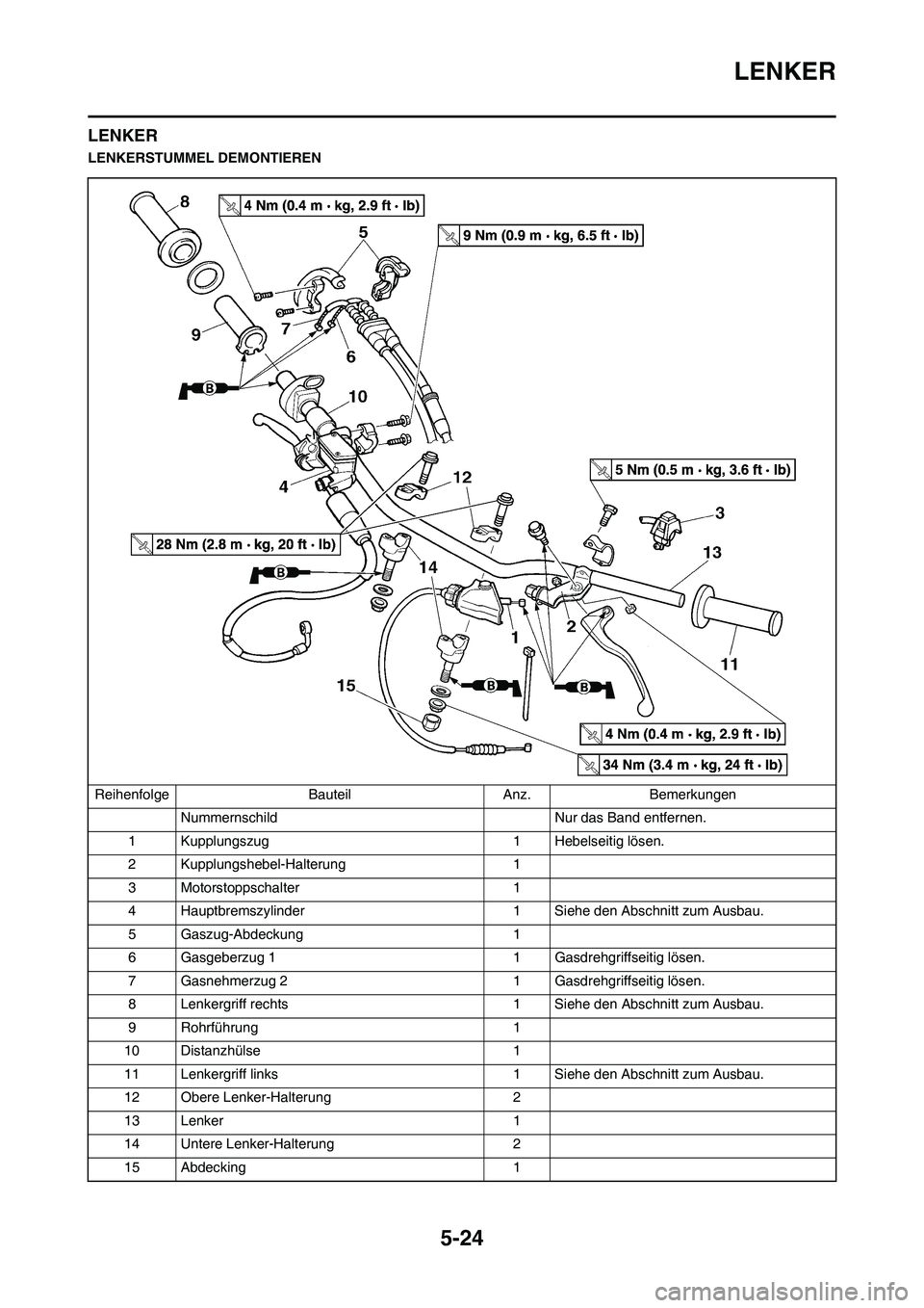 YAMAHA YZ450F 2013  Betriebsanleitungen (in German) 5-24
LENKER
LENKER
LENKERSTUMMEL DEMONTIEREN
Reihenfolge Bauteil Anz. Bemerkungen
Nummernschild Nur das Band entfernen.
1 Kupplungszug 1 Hebelseitig lösen.
2 Kupplungshebel-Halterung 1
3 Motorstoppsc