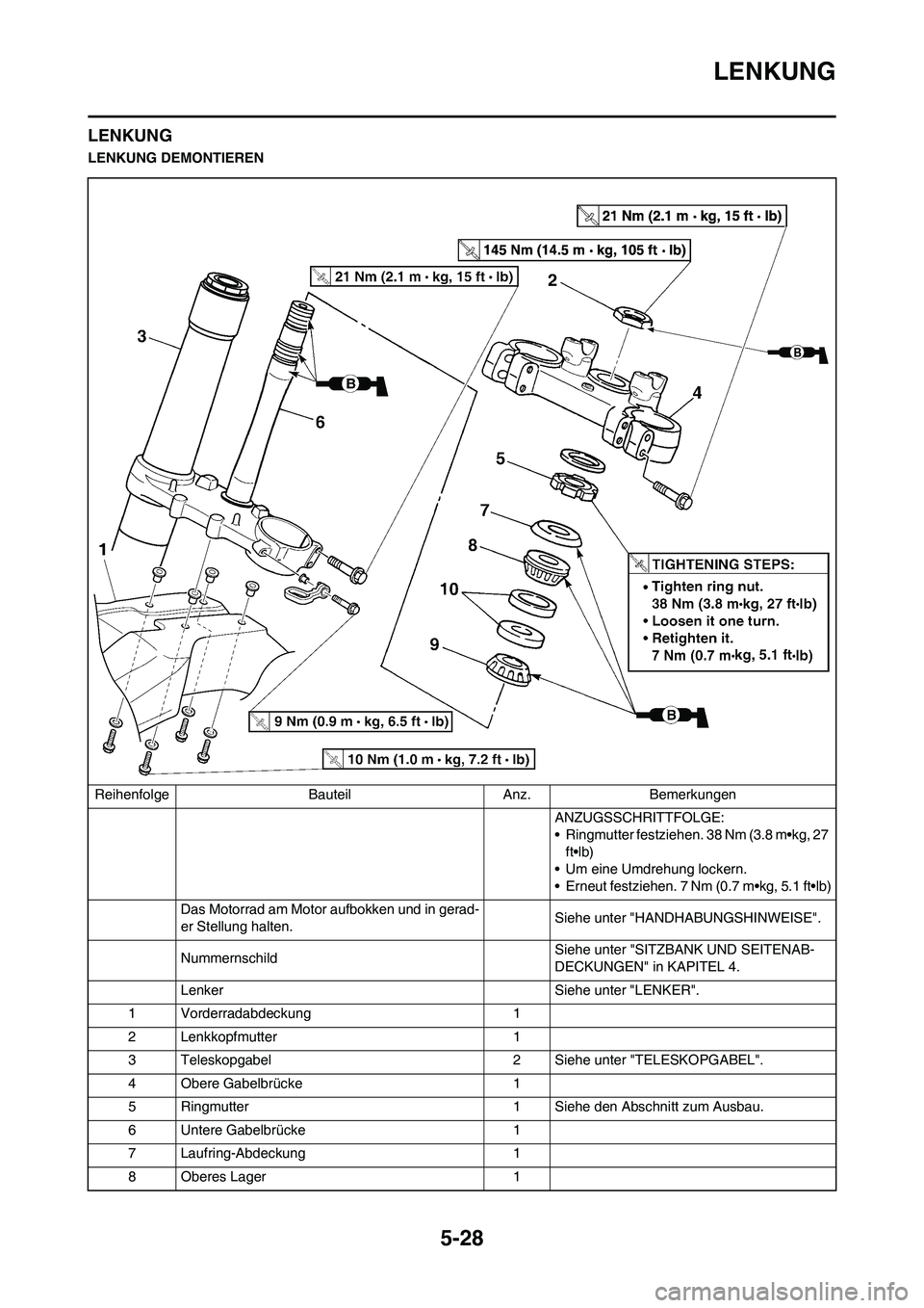 YAMAHA YZ450F 2013  Betriebsanleitungen (in German) 5-28
LENKUNG
LENKUNG
LENKUNG DEMONTIEREN
Reihenfolge Bauteil Anz. Bemerkungen
ANZUGSSCHRITTFOLGE:
• Ringmutter festziehen. 38 Nm (3.8 m•kg, 27 
ft•lb)
• Um eine Umdrehung lockern.
• Erneut f