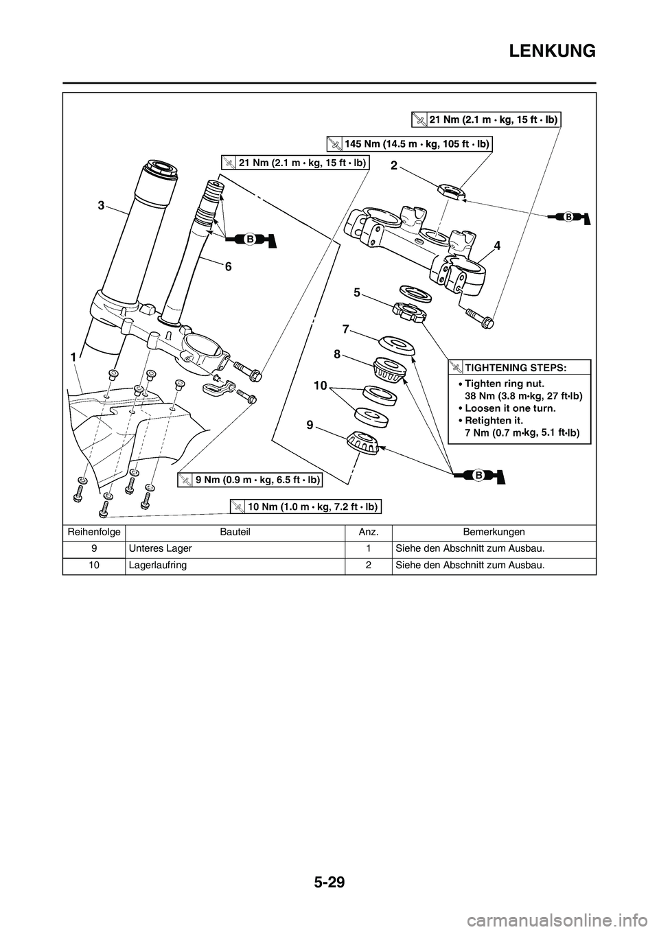 YAMAHA YZ450F 2013  Betriebsanleitungen (in German) 5-29
LENKUNG
9 Unteres Lager 1 Siehe den Abschnitt zum Ausbau.
10 Lagerlaufring 2 Siehe den Abschnitt zum Ausbau. Reihenfolge Bauteil Anz. Bemerkungen 