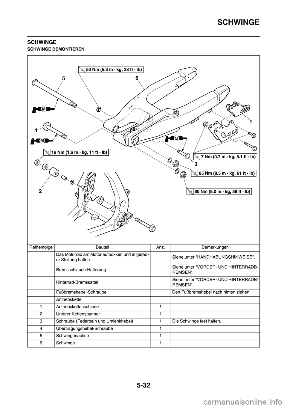 YAMAHA YZ450F 2013  Betriebsanleitungen (in German) 5-32
SCHWINGE
SCHWINGE
SCHWINGE DEMONTIEREN
Reihenfolge Bauteil Anz. Bemerkungen
Das Motorrad am Motor aufbokken und in gerad-
er Stellung halten.Siehe unter "HANDHABUNGSHINWEISE".
Bremsschlauch-Halte