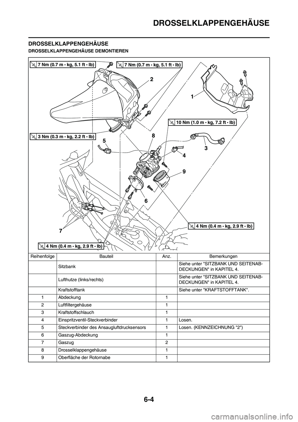YAMAHA YZ450F 2013  Betriebsanleitungen (in German) 6-4
DROSSELKLAPPENGEHÄUSE
DROSSELKLAPPENGEHÄUSE
DROSSELKLAPPENGEHÄUSE DEMONTIEREN
Reihenfolge Bauteil Anz. Bemerkungen
SitzbankSiehe unter "SITZBANK UND SEITENAB-
DECKUNGEN" in KAPITEL 4.
Lufthutze