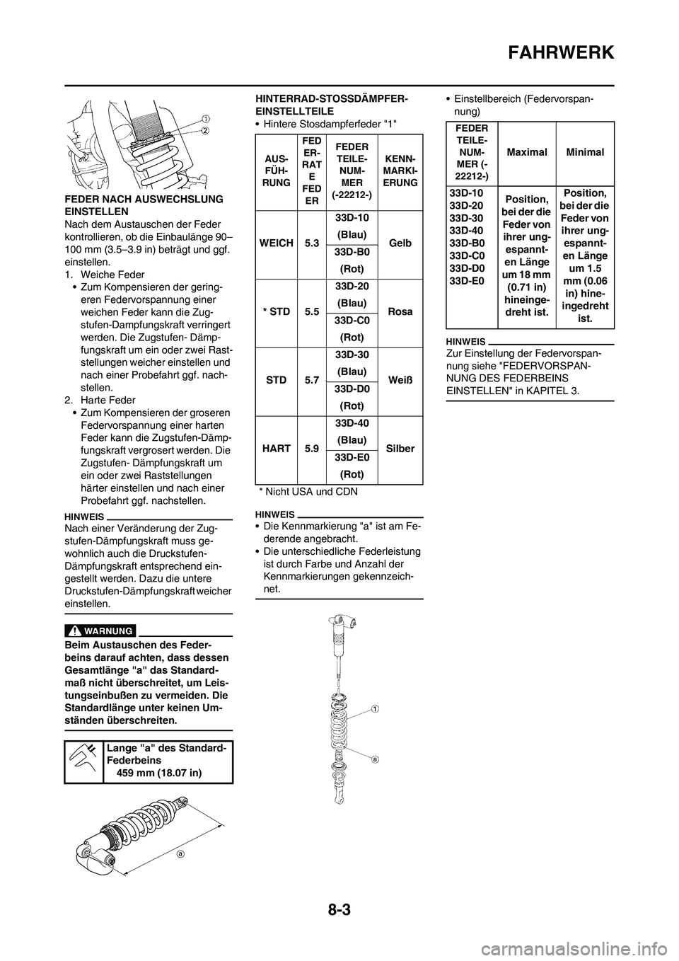 YAMAHA YZ450F 2013 Betriebsanleitungen (in German) 8-3
FAHRWERK
FEDER NACH AUSWECHSLUNG
EINSTELLEN
Nach dem Austauschen der Feder
kontrollieren, ob die Einbaulänge 90–
100 mm (3.5–3.9 in) beträgt und ggf.
einstellen.
1. Weiche Feder
• Zum K YAMAHA YZ450F 2013 Betriebsanleitungen (in German) 8-3
FAHRWERK
FEDER NACH AUSWECHSLUNG
EINSTELLEN
Nach dem Austauschen der Feder
kontrollieren, ob die Einbaulänge 90–
100 mm (3.5–3.9 in) beträgt und ggf.
einstellen.
1. Weiche Feder
• Zum K