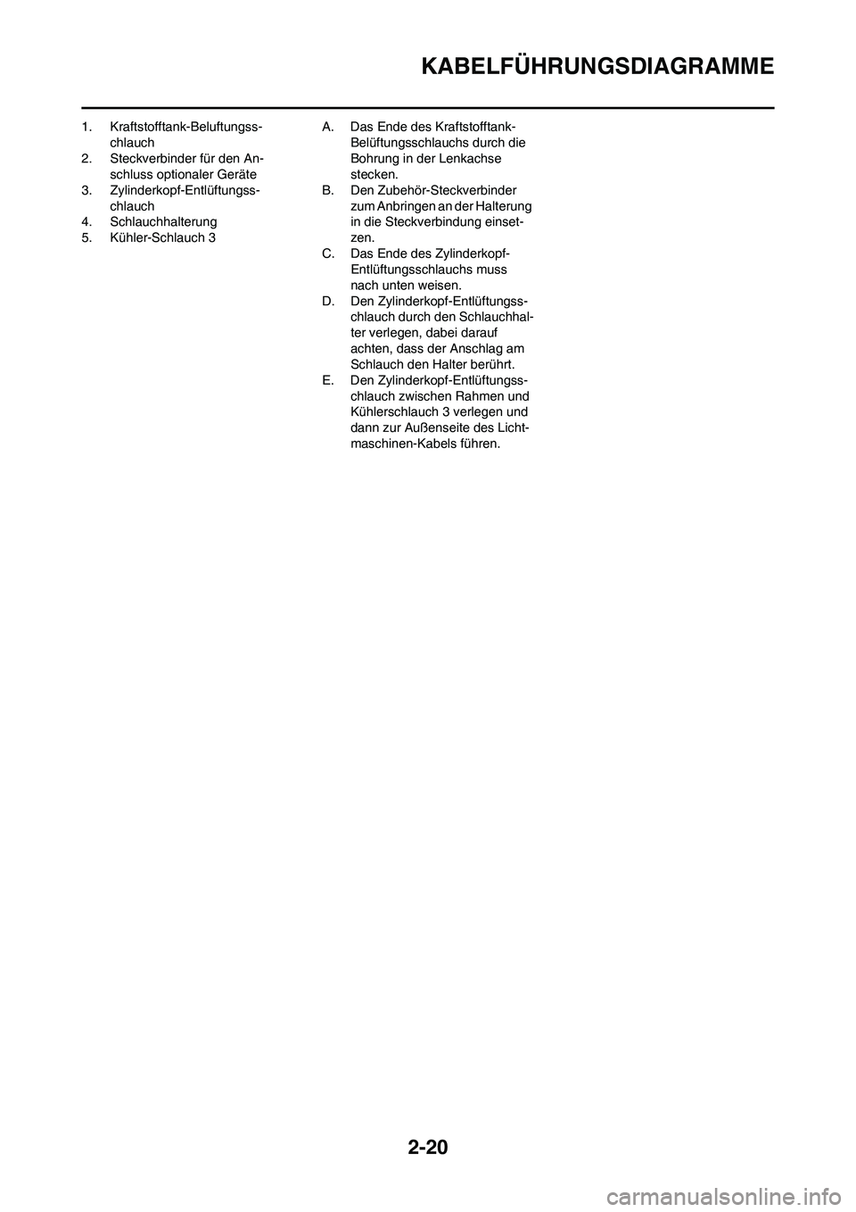 YAMAHA YZ450F 2013  Betriebsanleitungen (in German) 2-20
KABELFÜHRUNGSDIAGRAMME
1. Kraftstofftank-Beluftungss-
chlauch
2. Steckverbinder für den An-
schluss optionaler Geräte
3. Zylinderkopf-Entlüftungss-
chlauch
4. Schlauchhalterung
5. Kühler-Sch