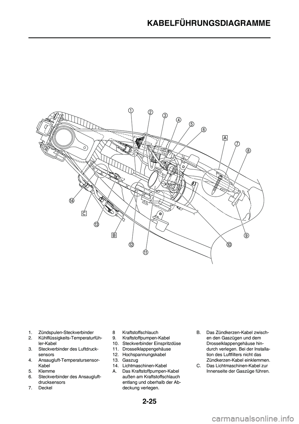 YAMAHA YZ450F 2013  Betriebsanleitungen (in German) 2-25
KABELFÜHRUNGSDIAGRAMME
1. Zündspulen-Steckverbinder
2. Kühlflüssigkeits-Temperaturfüh-
ler-Kabel
3. Steckverbinder des Luftdruck-
sensors
4. Ansaugluft-Temperatursensor-
Kabel
5. Klemme
6. S