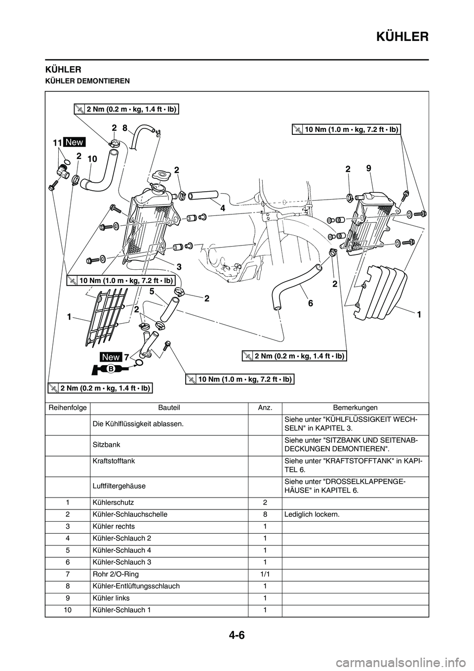 YAMAHA YZ450F 2013  Betriebsanleitungen (in German) 4-6
KÜHLER
KÜHLER
KÜHLER DEMONTIEREN
Reihenfolge Bauteil Anz. Bemerkungen
Die Kühlflüssigkeit ablassen.Siehe unter "KÜHLFLÜSSIGKEIT WECH-
SELN" in KAPITEL 3.
SitzbankSiehe unter "SITZBANK UND S