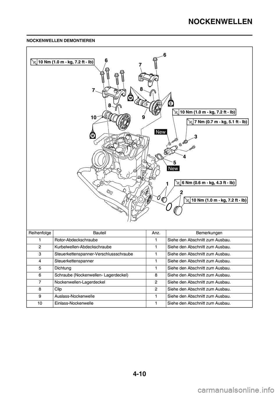 YAMAHA YZ450F 2013  Betriebsanleitungen (in German) 4-10
NOCKENWELLEN
NOCKENWELLEN DEMONTIEREN
Reihenfolge Bauteil Anz. Bemerkungen
1 Rotor-Abdeckschraube 1 Siehe den Abschnitt zum Ausbau.
2 Kurbelwellen-Abdeckschraube 1 Siehe den Abschnitt zum Ausbau.