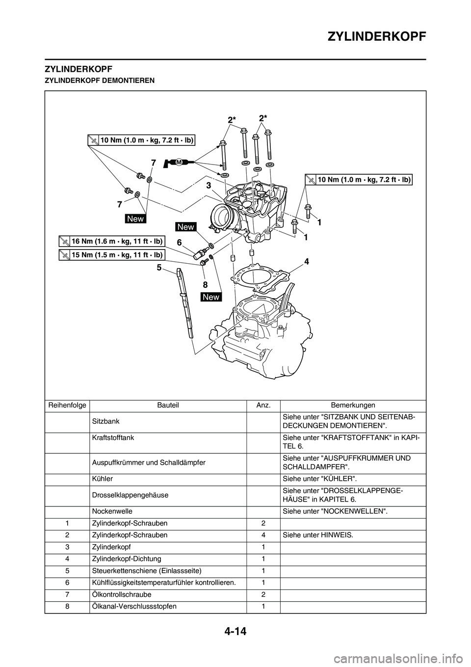 YAMAHA YZ450F 2013  Betriebsanleitungen (in German) 4-14
ZYLINDERKOPF
ZYLINDERKOPF
ZYLINDERKOPF DEMONTIEREN
Reihenfolge Bauteil Anz. Bemerkungen
SitzbankSiehe unter "SITZBANK UND SEITENAB-
DECKUNGEN DEMONTIEREN".
Kraftstofftank Siehe unter "KRAFTSTOFFT
