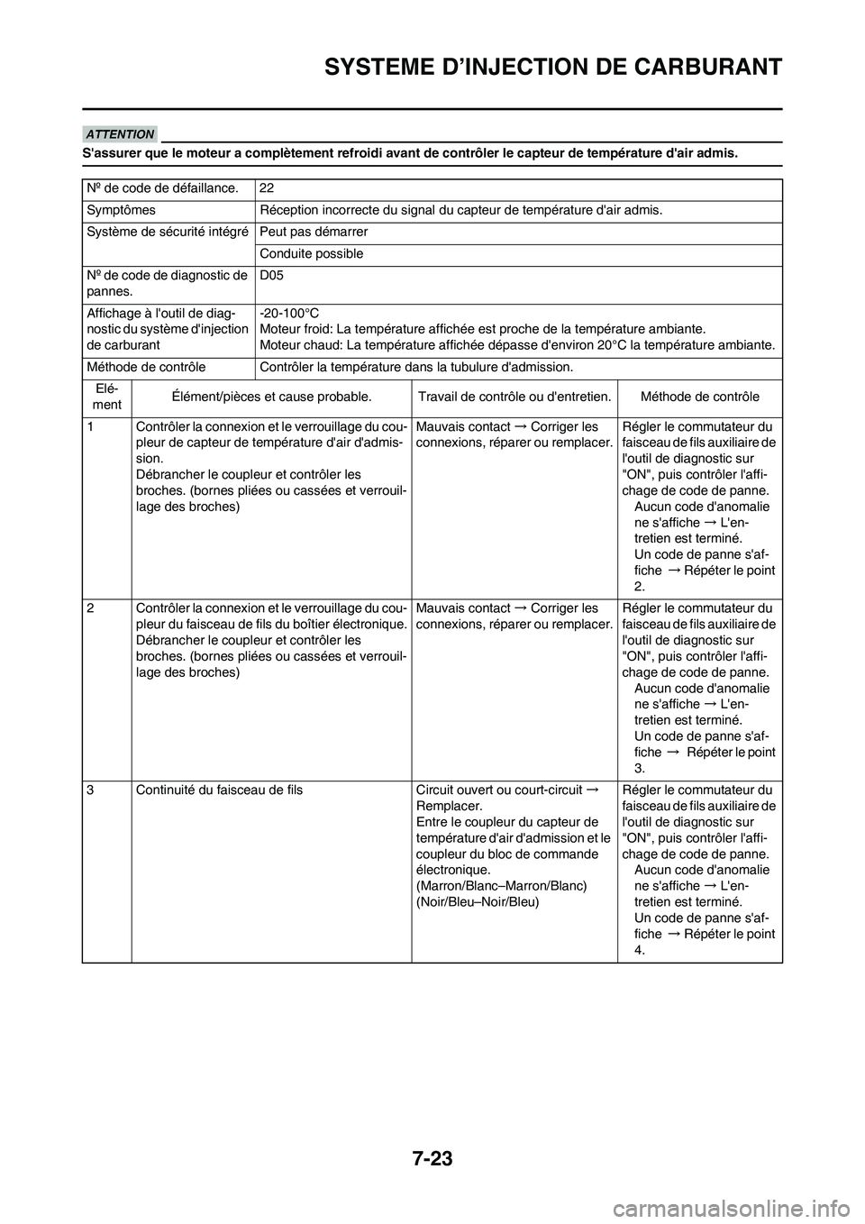 YAMAHA YZ450F 2013  Notices Demploi (in French) 7-23
SYSTEME D’INJECTION DE CARBURANT
Sassurer que le moteur a complètement refroidi avant de contrôler le capteur de température dair admis.
Nº de code de défaillance. 22
Symptômes Récepti