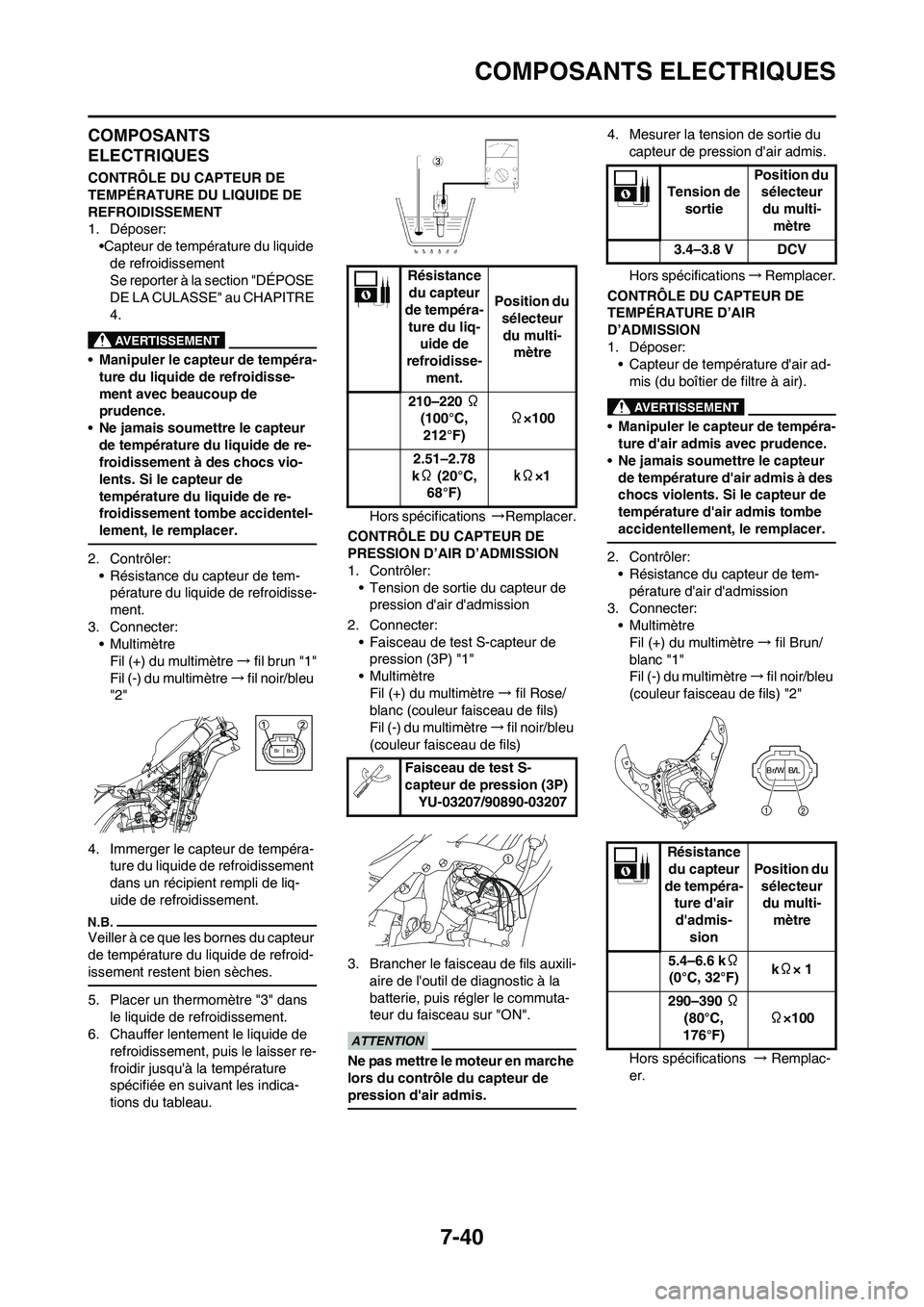 YAMAHA YZ450F 2013  Notices Demploi (in French) 7-40
COMPOSANTS ELECTRIQUES
COMPOSANTS 
ELECTRIQUES
CONTRÔLE DU CAPTEUR DE 
TEMPÉRATURE DU LIQUIDE DE 
REFROIDISSEMENT
1. Déposer:
•Capteur de température du liquide 
de refroidissement
Se repor