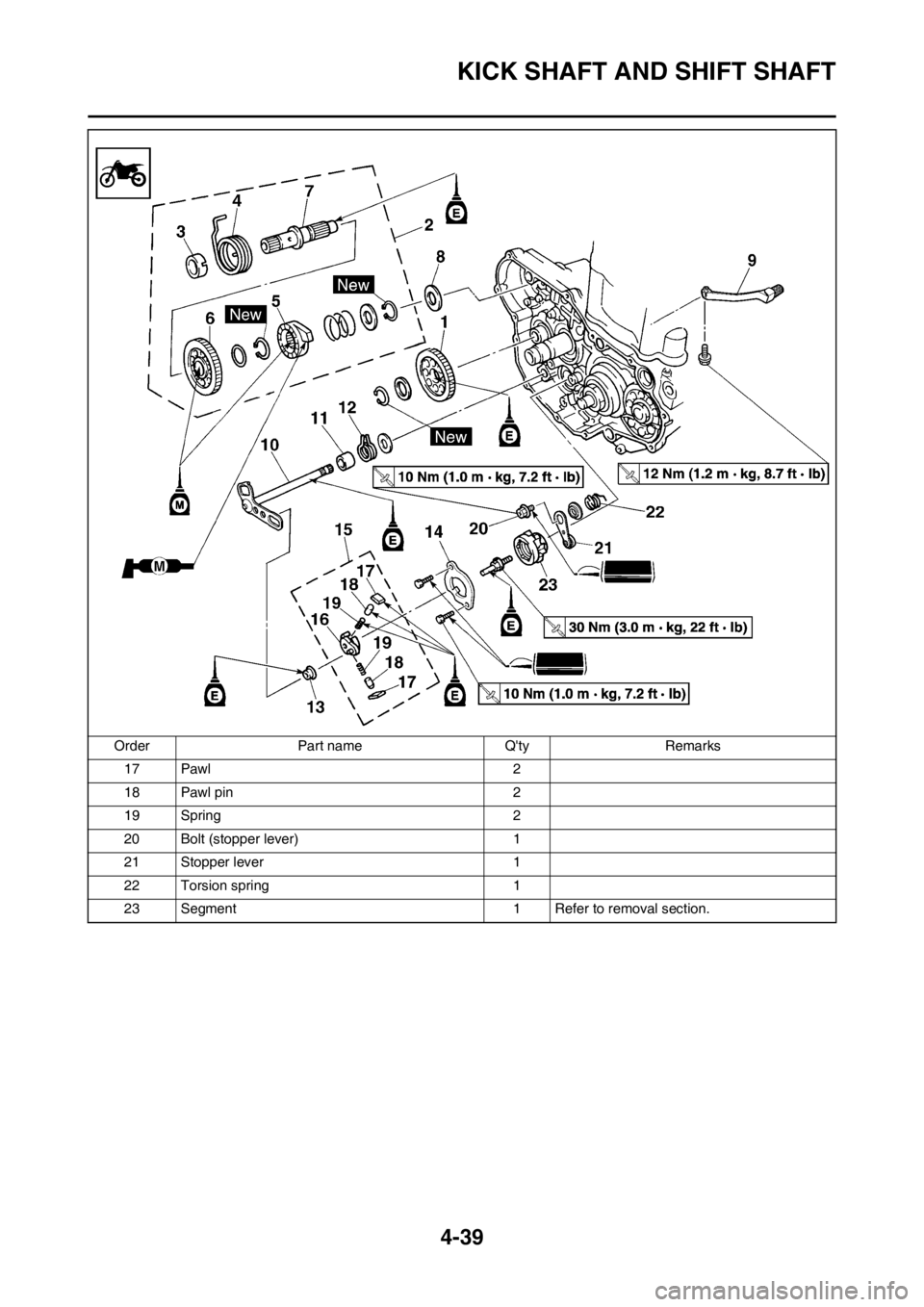 YAMAHA YZ450F 2012  Owners Manual 4-39
KICK SHAFT AND SHIFT SHAFT
17 Pawl 2
18 Pawl pin 2
19 Spring 2
20 Bolt (stopper lever) 1
21 Stopper lever 1
22 Torsion spring 1
23 Segment 1 Refer to removal section. Order Part name Qty Remarks