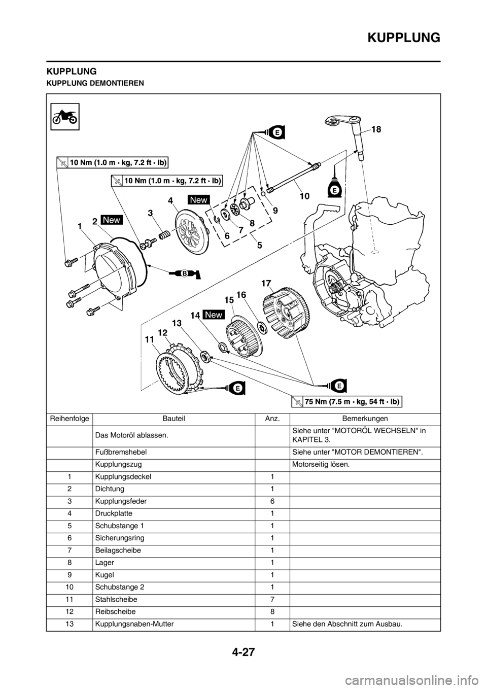 YAMAHA YZ450F 2012  Betriebsanleitungen (in German) 4-27
KUPPLUNG
KUPPLUNG
KUPPLUNG DEMONTIEREN
Reihenfolge Bauteil Anz. Bemerkungen
Das Motoröl ablassen. Siehe unter "MOTORÖL WECHSELN" in 
KAPITEL 3.
Fußbremshebel  Siehe unter "MOTOR DEMONTIEREN".
