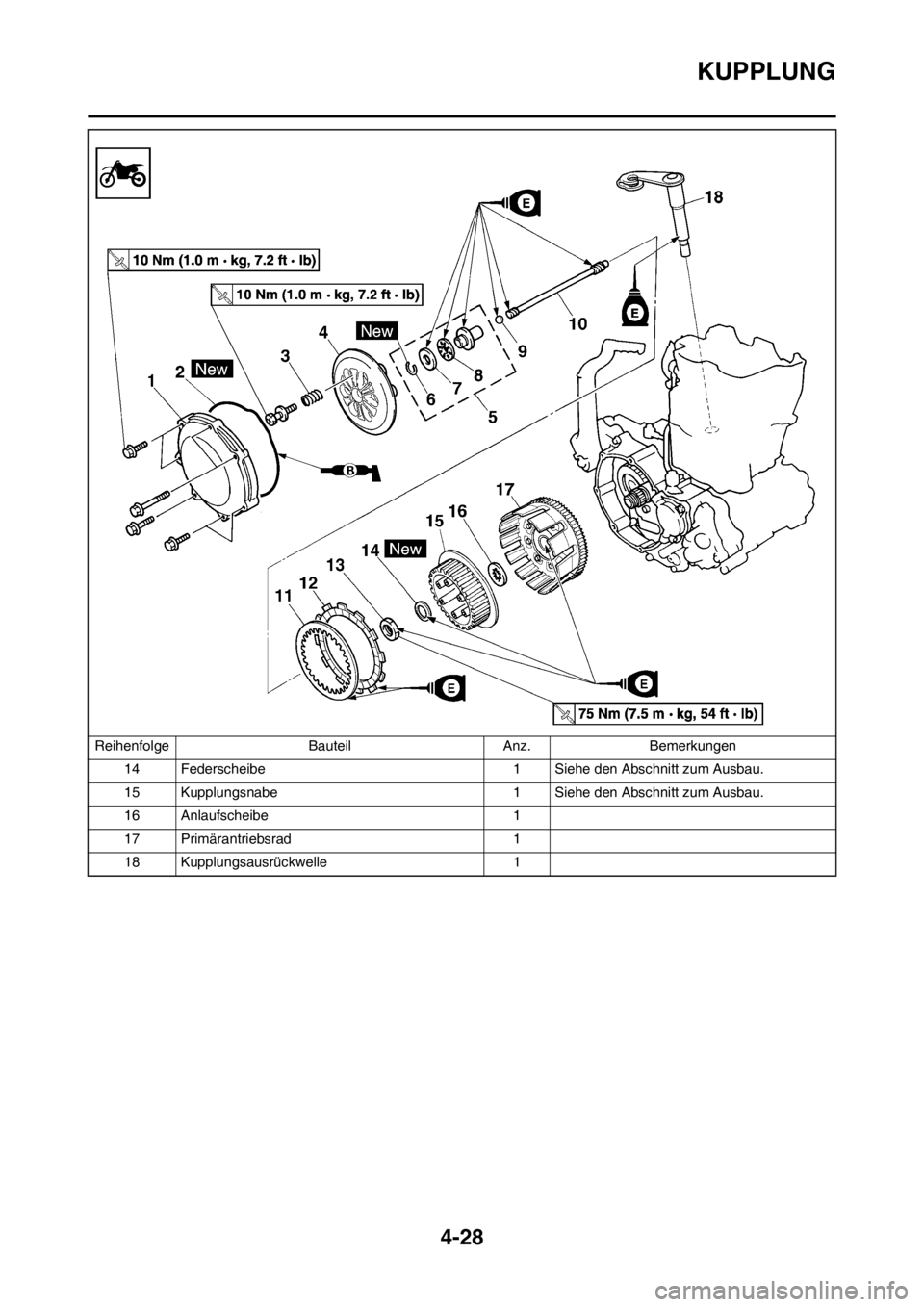 YAMAHA YZ450F 2012  Betriebsanleitungen (in German) 4-28
KUPPLUNG
14 Federscheibe 1 Siehe den Abschnitt zum Ausbau.
15 Kupplungsnabe 1 Siehe den Abschnitt zum Ausbau.
16 Anlaufscheibe 1
17 Primärantriebsrad 1
18 Kupplungsausrückwelle 1 Reihenfolge Ba