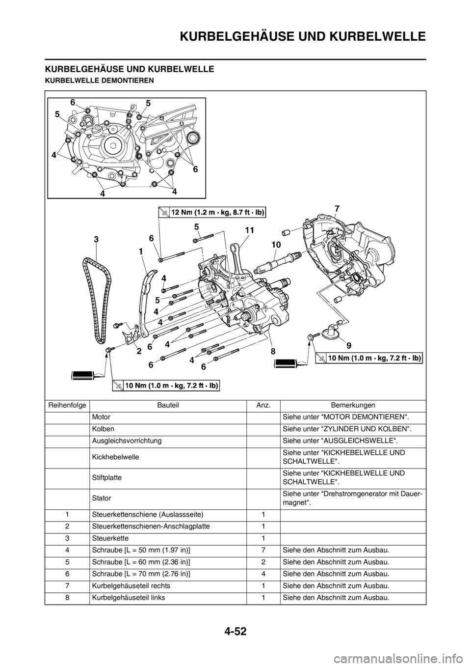 YAMAHA YZ450F 2012  Betriebsanleitungen (in German) 4-52
KURBELGEHÄUSE UND KURBELWELLE
KURBELGEHÄUSE UND KURBELWELLE
KURBELWELLE DEMONTIEREN
Reihenfolge Bauteil Anz. Bemerkungen
Motor Siehe unter "MOTOR DEMONTIEREN".
Kolben Siehe unter "ZYLINDER UND 