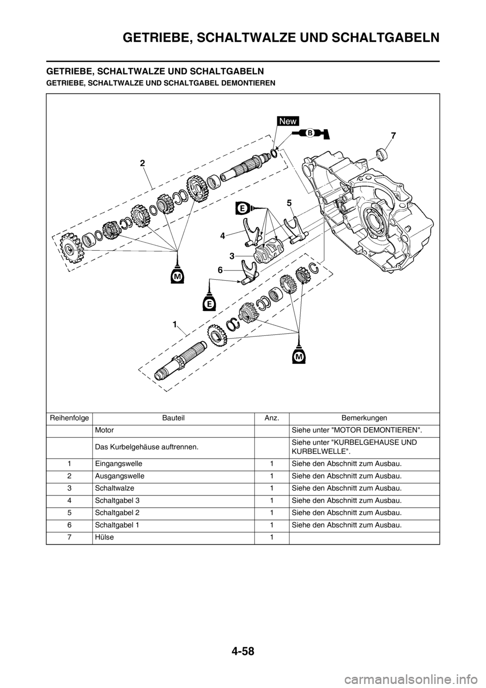 YAMAHA YZ450F 2012  Betriebsanleitungen (in German) 4-58
GETRIEBE, SCHALTWALZE UND SCHALTGABELN
GETRIEBE, SCHALTWALZE UND SCHALTGABELN
GETRIEBE, SCHALTWALZE UND SCHALTGABEL DEMONTIEREN
Reihenfolge Bauteil Anz. Bemerkungen
Motor  Siehe unter "MOTOR DEMO