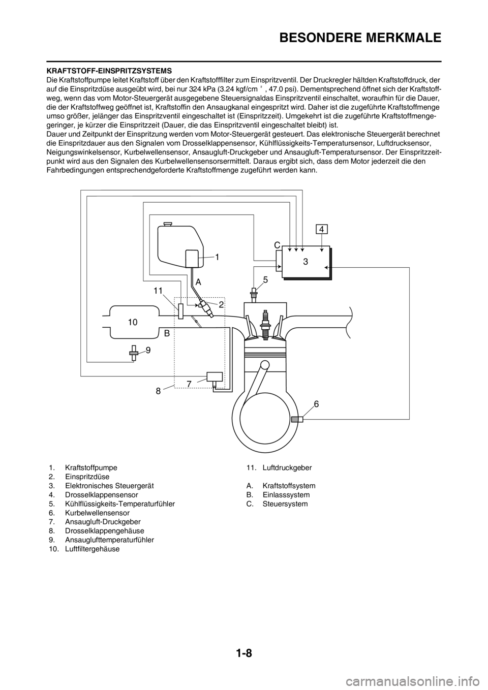 YAMAHA YZ450F 2012 Betriebsanleitungen (in German) 1-8
BESONDERE MERKMALE
KRAFTSTOFF-EINSPRITZSYSTEMS
Die Kraftstoffpumpe leitet Kraftstoff über den Kraftstofffilter zum Einspritzventil. Der Druckregler hältden Kraftstoffdruck, der
auf die Einsprit YAMAHA YZ450F 2012 Betriebsanleitungen (in German) 1-8
BESONDERE MERKMALE
KRAFTSTOFF-EINSPRITZSYSTEMS
Die Kraftstoffpumpe leitet Kraftstoff über den Kraftstofffilter zum Einspritzventil. Der Druckregler hältden Kraftstoffdruck, der
auf die Einsprit