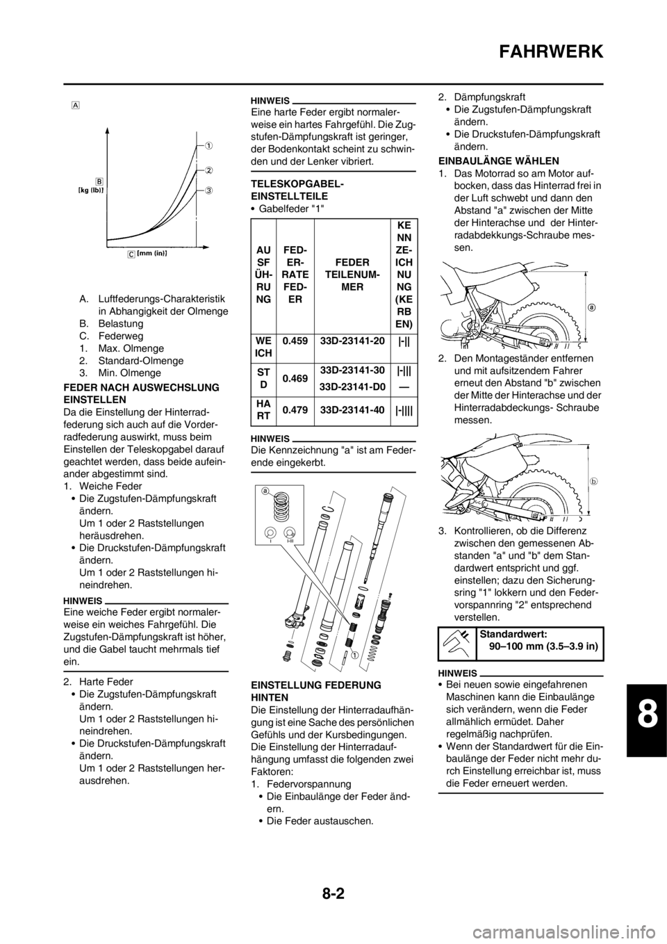 YAMAHA YZ450F 2012  Betriebsanleitungen (in German) 8-2
FAHRWERK
A. Luftfederungs-Charakteristik 
in Abhangigkeit der Olmenge
B. Belastung
C. Federweg
1. Max. Olmenge
2. Standard-Olmenge
3. Min. Olmenge
FEDER NACH AUSWECHSLUNG 
EINSTELLEN
Da die Einste
