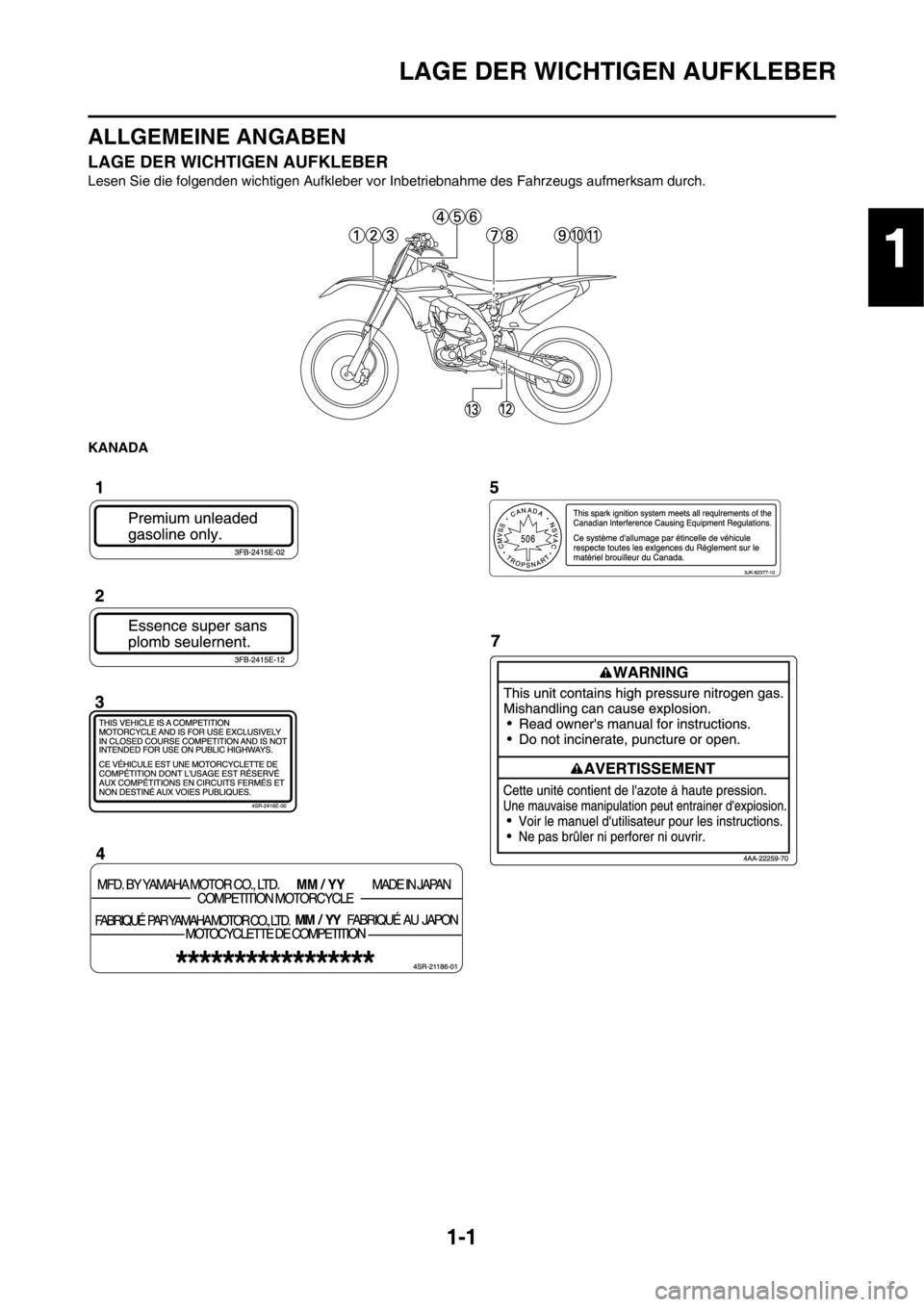 YAMAHA YZ450F 2012  Betriebsanleitungen (in German) 1-1
LAGE DER WICHTIGEN AUFKLEBER
ALLGEMEINE ANGABEN
LAGE DER WICHTIGEN AUFKLEBER
Lesen Sie die folgenden wichtigen Aufkleber vor Inbetriebnahme des Fahrzeugs aufmerksam durch.
KANADA
1 
