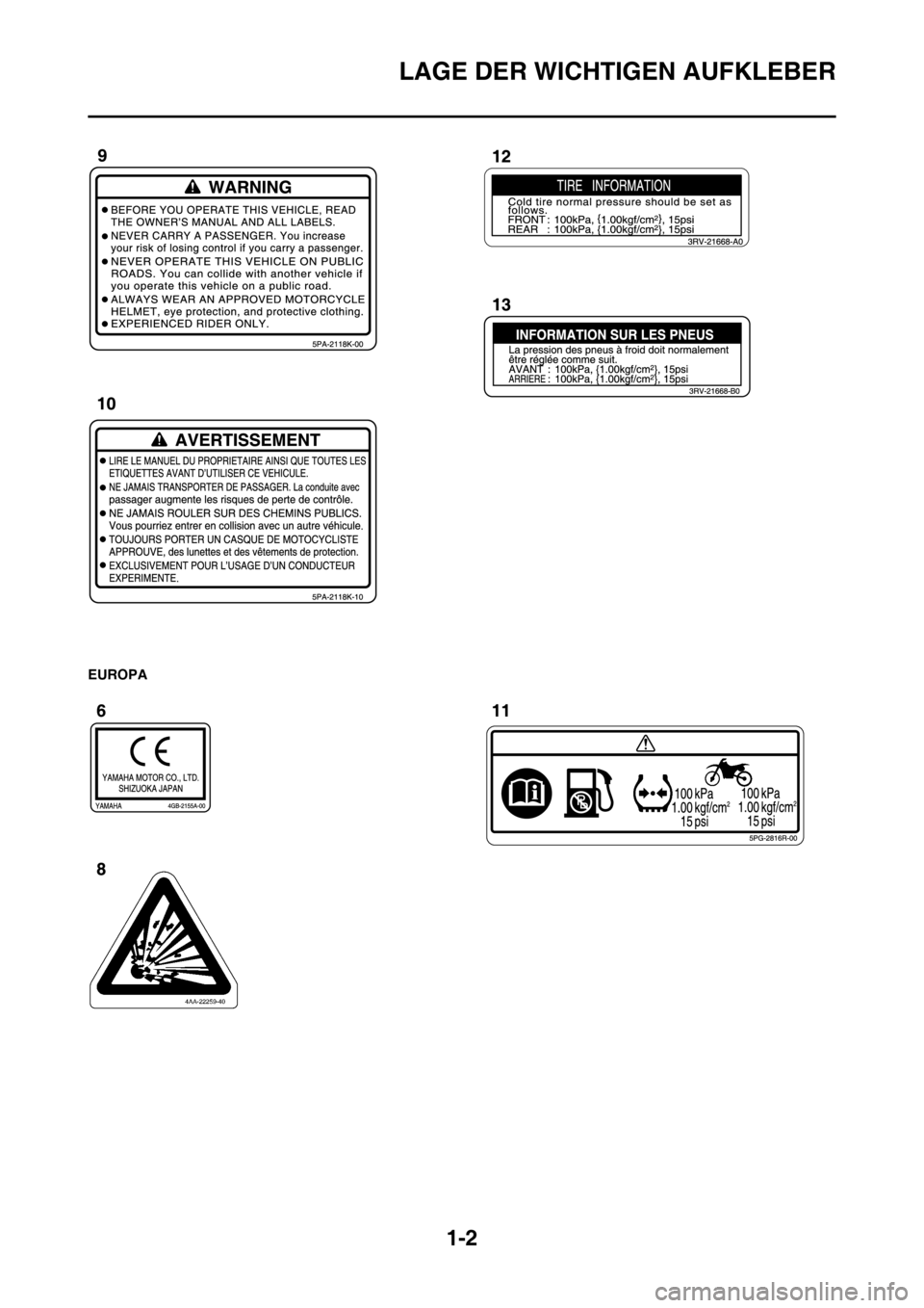YAMAHA YZ450F 2012  Betriebsanleitungen (in German) 1-2
LAGE DER WICHTIGEN AUFKLEBER
EUROPA 