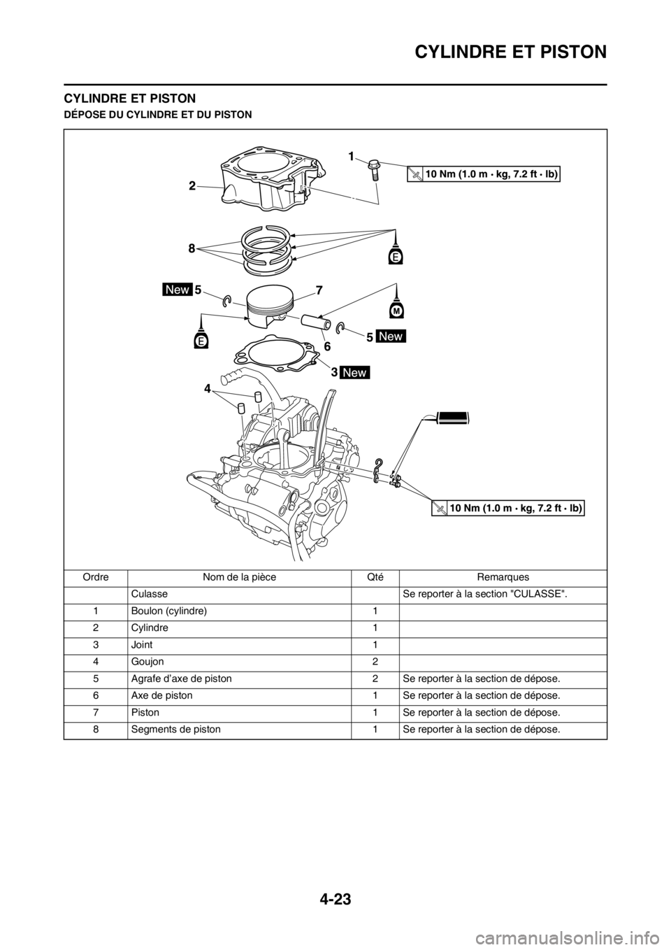 YAMAHA YZ450F 2012  Notices Demploi (in French) 4-23
CYLINDRE ET PISTON
CYLINDRE ET PISTON
DÉPOSE DU CYLINDRE ET DU PISTON
Ordre Nom de la pièce Qté Remarques
Culasse  Se reporter à la section "CULASSE".
1 Boulon (cylindre) 1
2 Cylindre 1
3 Joi