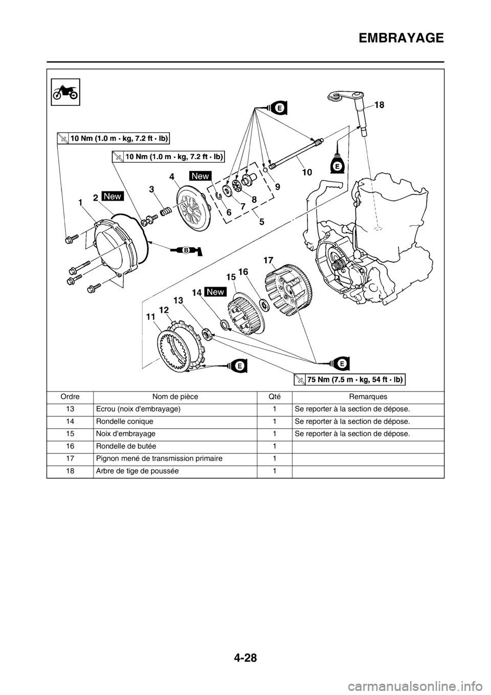 YAMAHA YZ450F 2012  Notices Demploi (in French) 4-28
EMBRAYAGE
13 Ecrou (noix dembrayage) 1 Se reporter à la section de dépose.
14 Rondelle conique 1 Se reporter à la section de dépose.
15 Noix dembrayage 1 Se reporter à la section de dépos