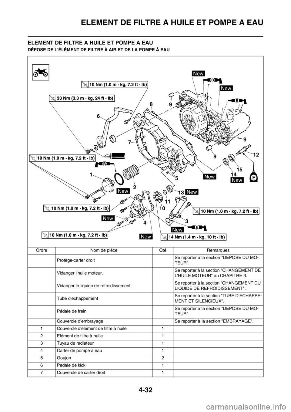 YAMAHA YZ450F 2012  Notices Demploi (in French) 4-32
ELEMENT DE FILTRE A HUILE ET POMPE A EAU
ELEMENT DE FILTRE A HUILE ET POMPE A EAU
DÉPOSE DE LÉLÉMENT DE FILTRE À AIR ET DE LA POMPE À EAU
Ordre Nom de pièce Qté Remarques
Protège-carter 