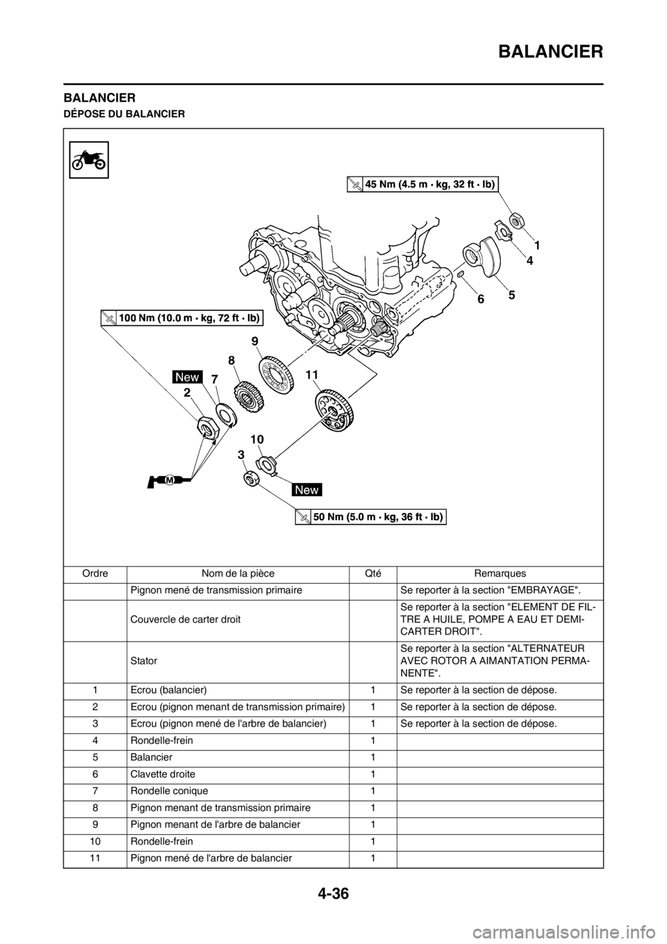 YAMAHA YZ450F 2012  Notices Demploi (in French) 4-36
BALANCIER
BALANCIER
DÉPOSE DU BALANCIER
Ordre Nom de la pièce Qté Remarques
Pignon mené de transmission primaire  Se reporter à la section "EMBRAYAGE".
Couvercle de carter droit Se reporter 