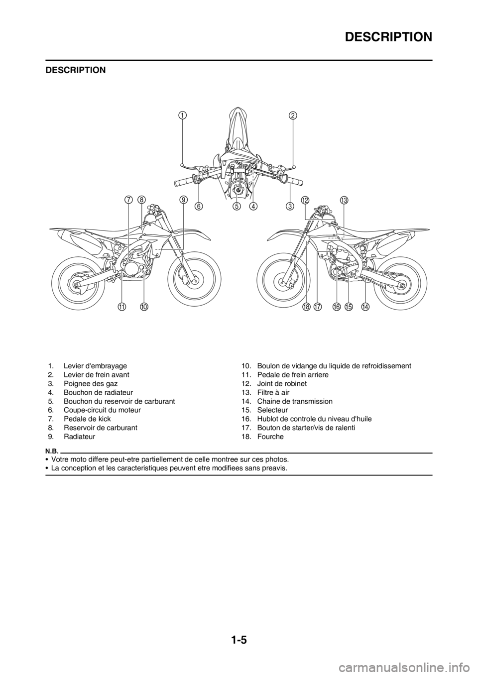 YAMAHA YZ450F 2012  Notices Demploi (in French) 1-5
DESCRIPTION
DESCRIPTION
• Votre moto differe peut-etre partiellement de celle montree sur ces photos.
• La conception et les caracteristiques peuvent etre modifiees sans preavis.
1. Levier de