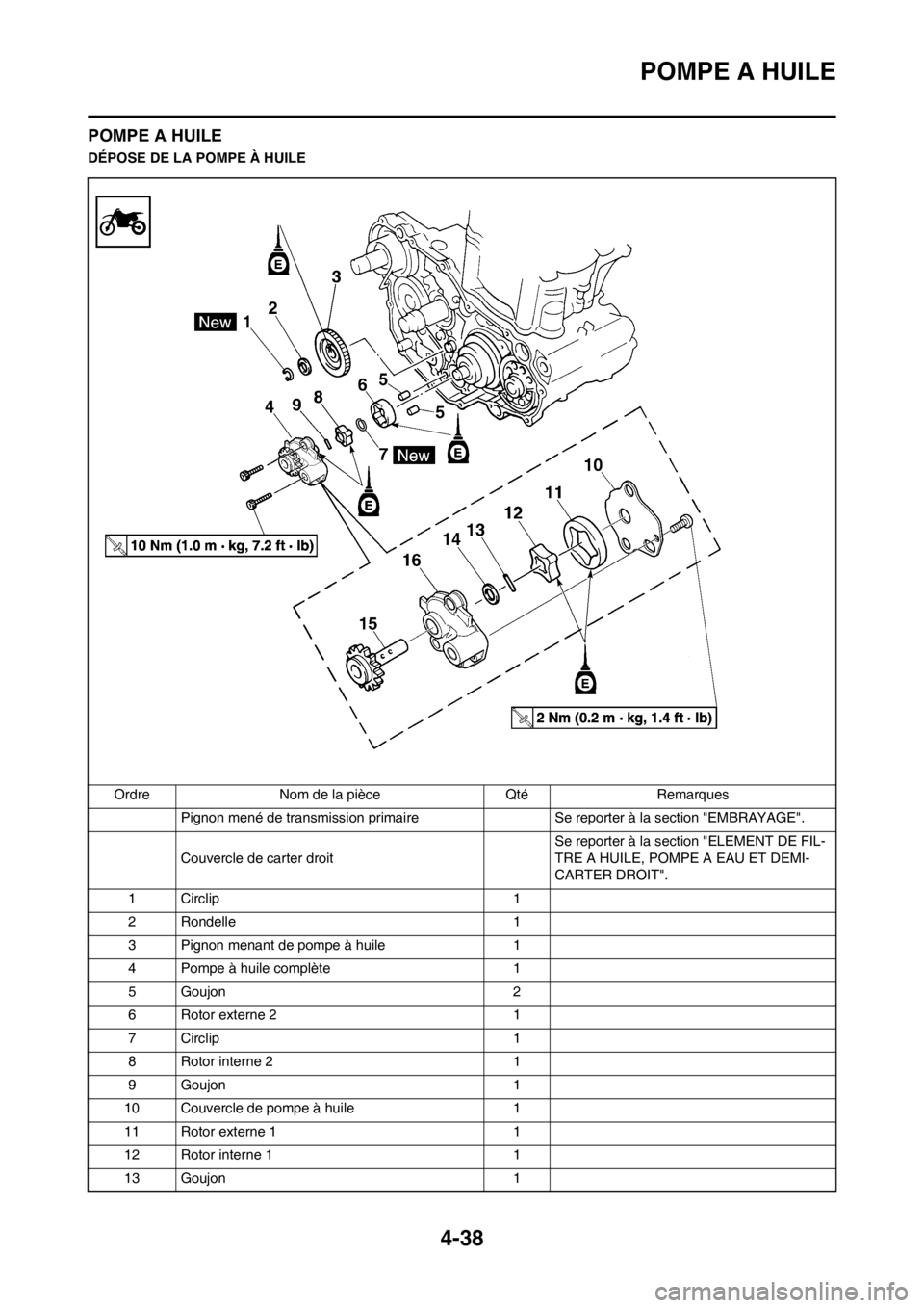 YAMAHA YZ450F 2012  Notices Demploi (in French) 4-38
POMPE A HUILE
POMPE A HUILE
DÉPOSE DE LA POMPE À HUILE
Ordre Nom de la pièce Qté Remarques
Pignon mené de transmission primaire Se reporter à la section "EMBRAYAGE".
Couvercle de carter dro