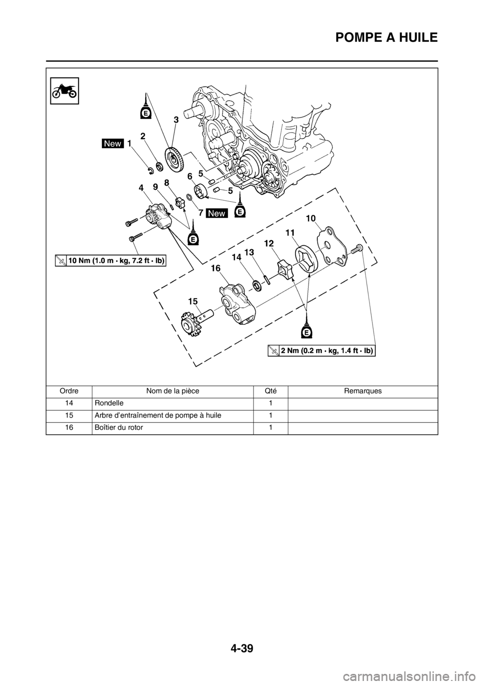 YAMAHA YZ450F 2012  Notices Demploi (in French) 4-39
POMPE A HUILE
14 Rondelle 1
15 Arbre d’entraînement de pompe à huile 1
16 Boîtier du rotor 1 Ordre Nom de la pièce Qté Remarques 