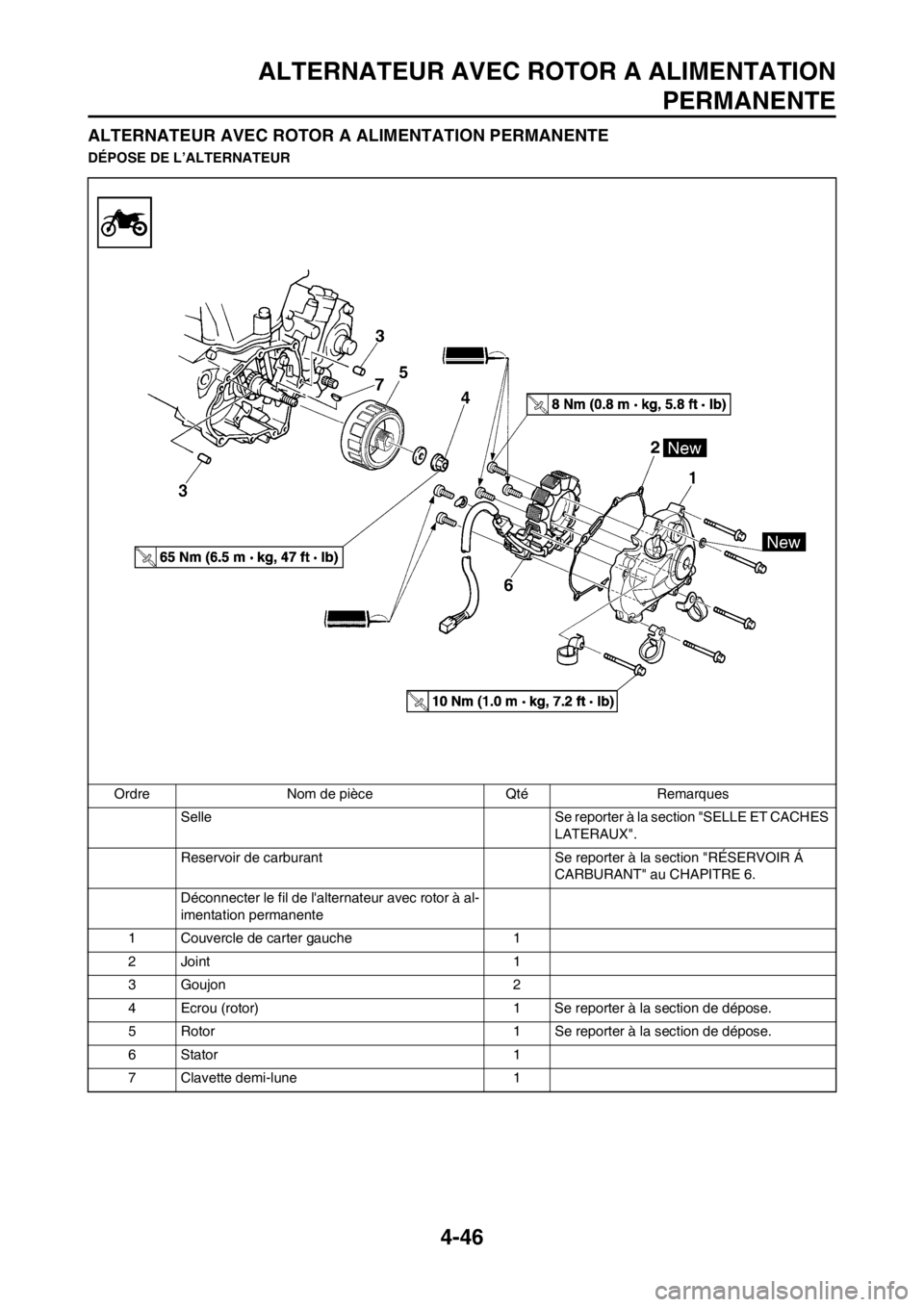 YAMAHA YZ450F 2012  Notices Demploi (in French) 4-46
ALTERNATEUR AVEC ROTOR A ALIMENTATION
PERMANENTE
ALTERNATEUR AVEC ROTOR A ALIMENTATION PERMANENTE
DÉPOSE DE L’ALTERNATEUR
Ordre Nom de pièce Qté Remarques
Selle Se reporter à la section "SE