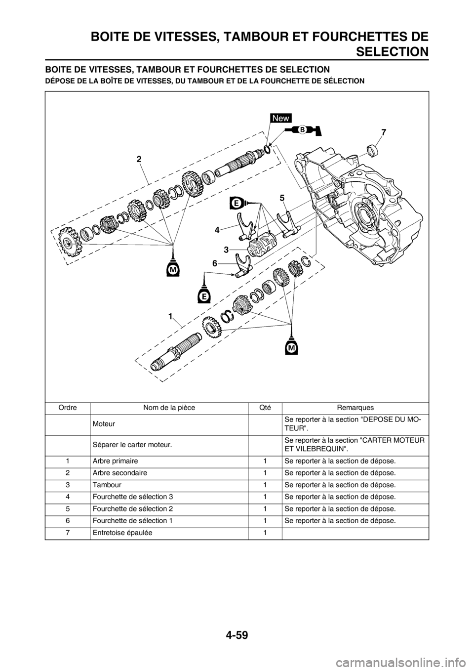 YAMAHA YZ450F 2012  Notices Demploi (in French) 4-59
BOITE DE VITESSES, TAMBOUR ET FOURCHETTES DE
SELECTION
BOITE DE VITESSES, TAMBOUR ET FOURCHETTES DE SELECTION
DÉPOSE DE LA BOÎTE DE VITESSES, DU TAMBOUR ET DE LA FOURCHETTE DE SÉLECTION
Ordre 