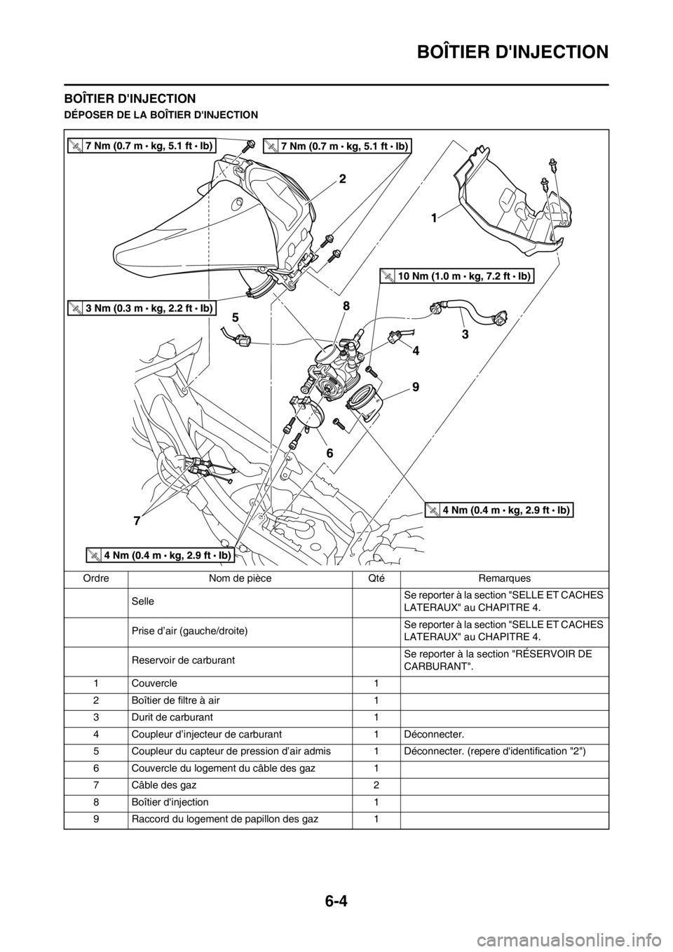 YAMAHA YZ450F 2012  Notices Demploi (in French) 6-4
BOÎTIER DINJECTION
BOÎTIER DINJECTION
DÉPOSER DE LA BOÎTIER DINJECTION
Ordre Nom de pièce Qté Remarques
SelleSe reporter à la section "SELLE ET CACHES 
LATERAUX" au CHAPITRE 4.
Prise d
