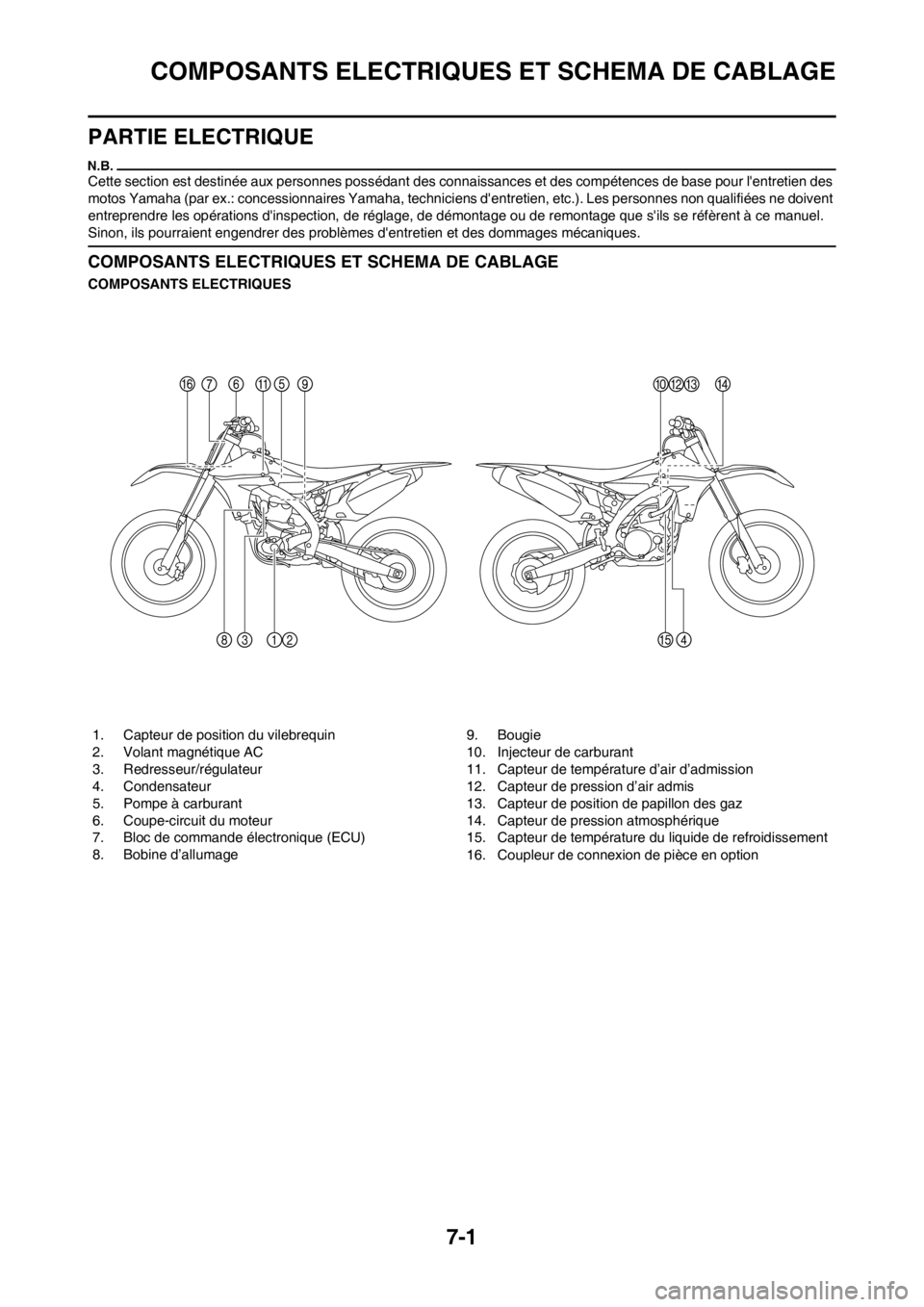 YAMAHA YZ450F 2012  Notices Demploi (in French) 7-1
COMPOSANTS ELECTRIQUES ET SCHEMA DE CABLAGE
PARTIE ELECTRIQUE
Cette section est destinée aux personnes possédant des connaissances et des compétences de base pour lentretien des 
motos Yamaha 
