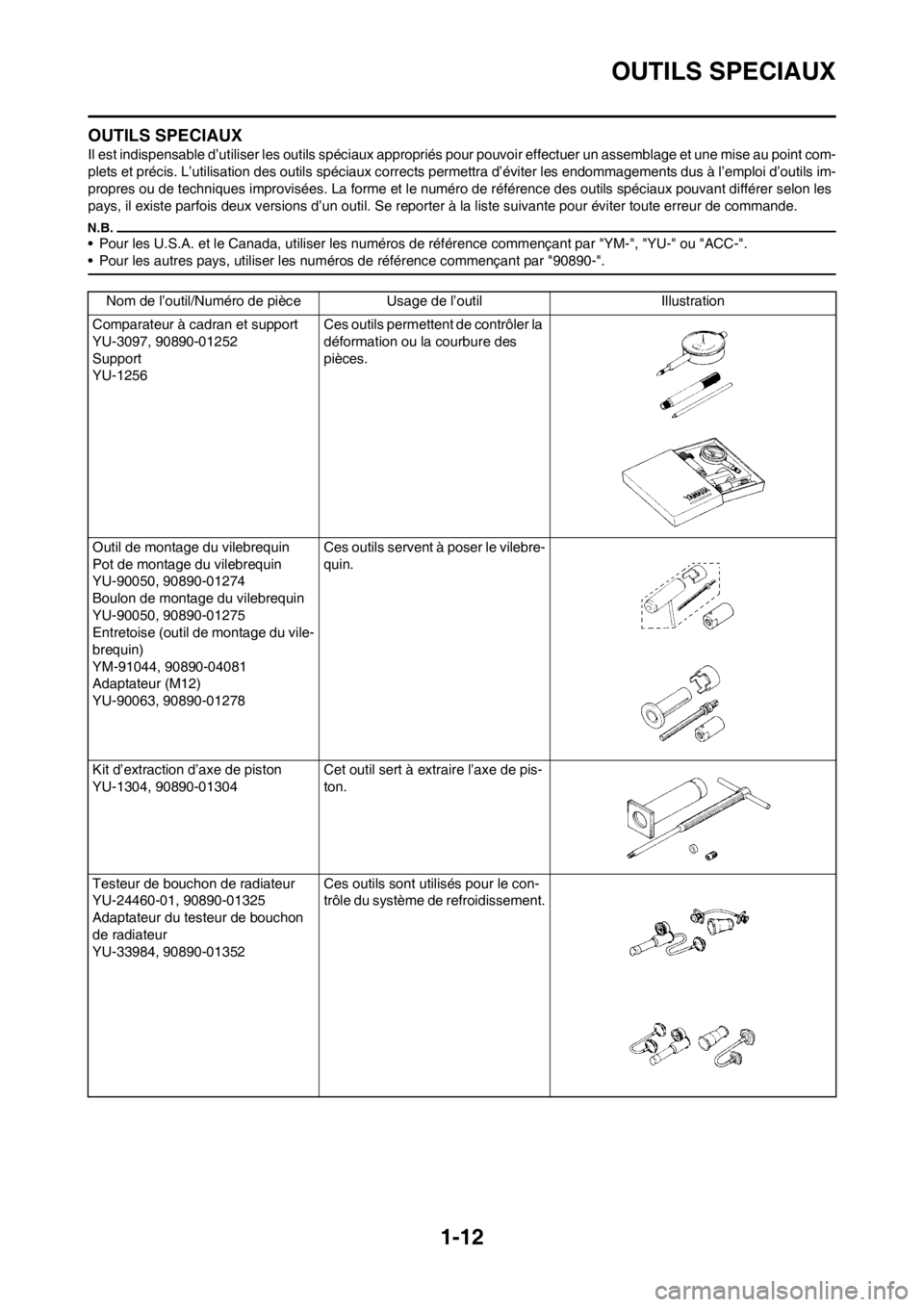 YAMAHA YZ450F 2012  Notices Demploi (in French) 1-12
OUTILS SPECIAUX
OUTILS SPECIAUX
Il est indispensable d’utiliser les outils spéciaux appropriés pour pouvoir effectuer un assemblage et une mise au point com-
plets et précis. L’utilisation