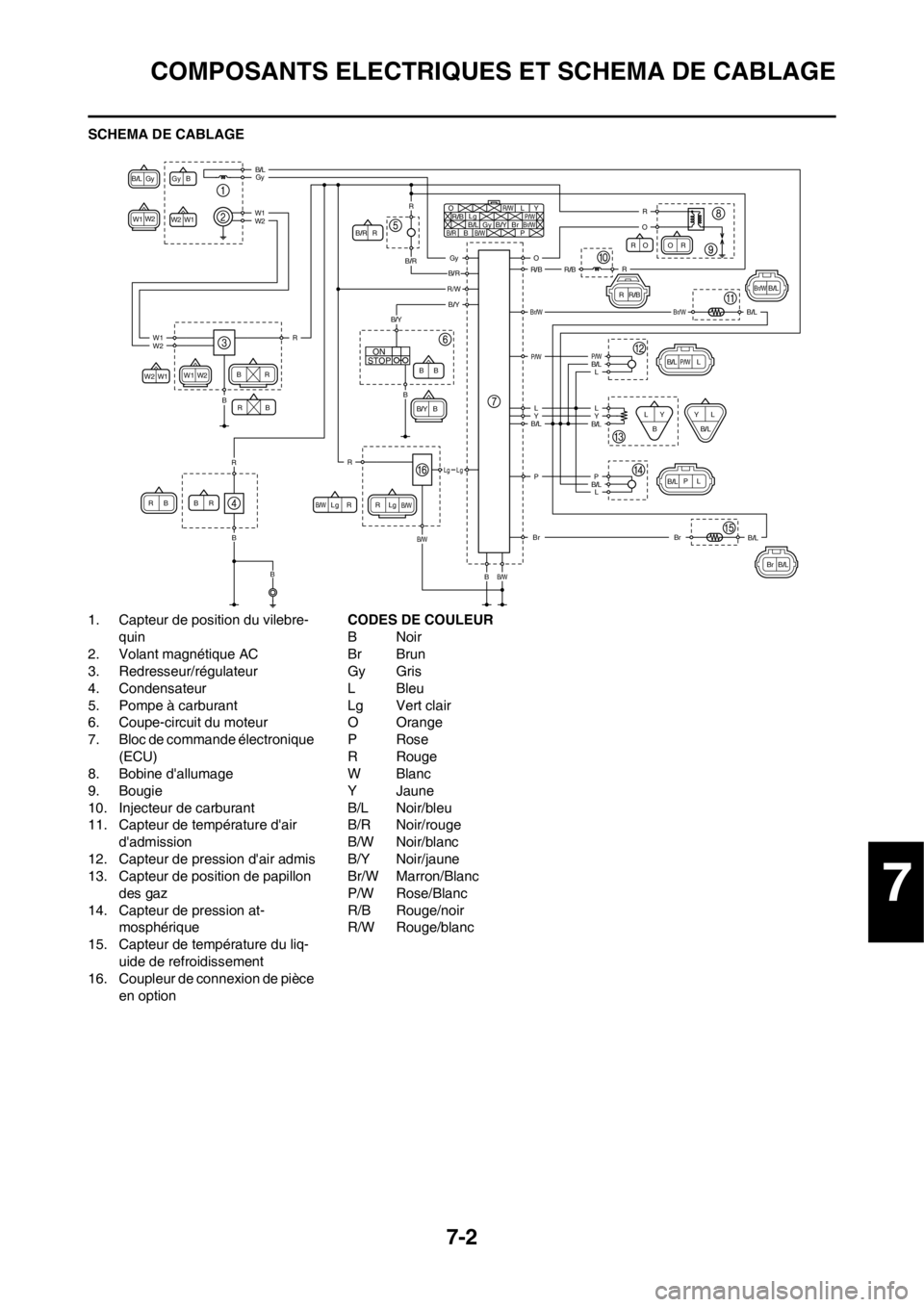 YAMAHA YZ450F 2012  Notices Demploi (in French) 7-2
COMPOSANTS ELECTRIQUES ET SCHEMA DE CABLAGE
SCHEMA DE CABLAGE
1. Capteur de position du vilebre-
quin
2. Volant magnétique AC
3. Redresseur/régulateur
4. Condensateur
5. Pompe à carburant
6. Co