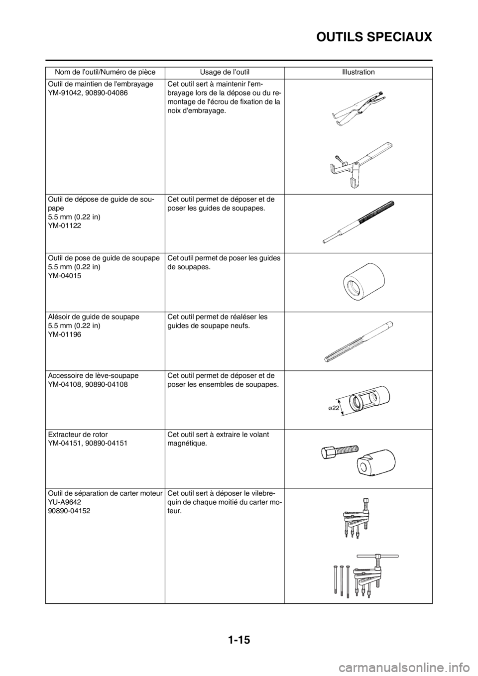 YAMAHA YZ450F 2012  Notices Demploi (in French) 1-15
OUTILS SPECIAUX
Outil de maintien de lembrayage
YM-91042, 90890-04086Cet outil sert à maintenir lem-
brayage lors de la dépose ou du re-
montage de lécrou de fixation de la 
noix dembrayag