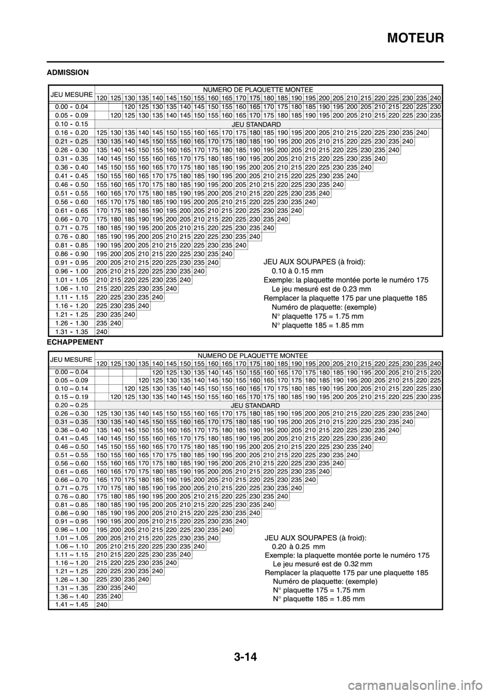 YAMAHA YZ450F 2012  Notices Demploi (in French) 3-14
MOTEUR
ADMISSION
ECHAPPEMENT 