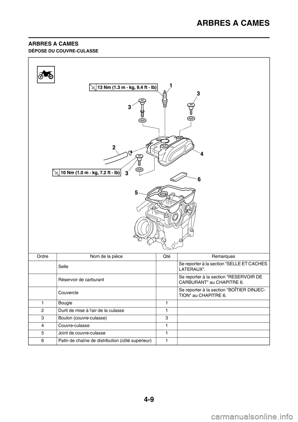 YAMAHA YZ450F 2012  Notices Demploi (in French) 4-9
ARBRES A CAMES
ARBRES A CAMES
DÉPOSE DU COUVRE-CULASSE
Ordre Nom de la pièce Qté Remarques
SelleSe reporter à la section "SELLE ET CACHES 
LATERAUX".
Réservoir de carburant Se reporter à la 