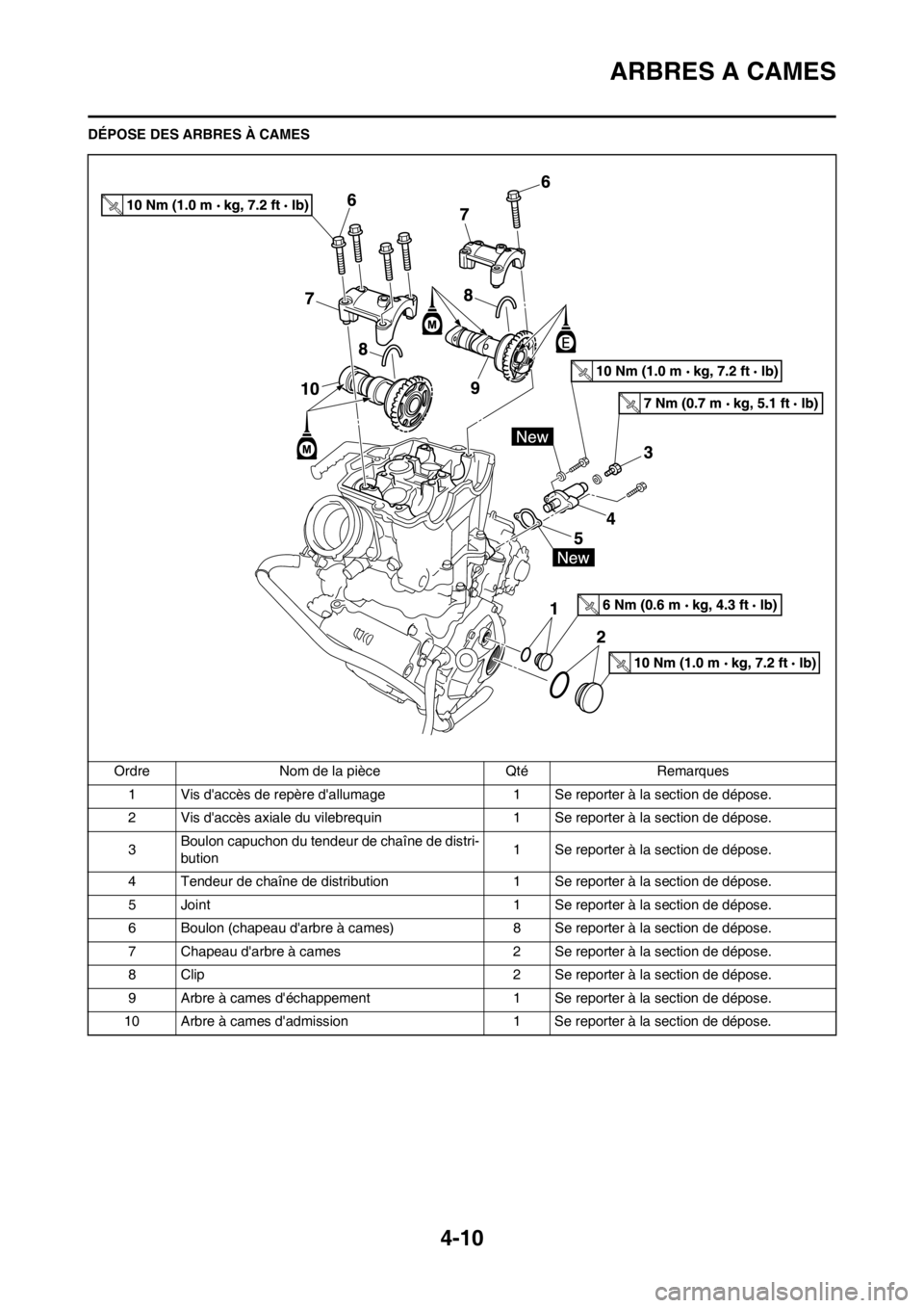 YAMAHA YZ450F 2012  Notices Demploi (in French) 4-10
ARBRES A CAMES
DÉPOSE DES ARBRES À CAMES
Ordre Nom de la pièce Qté Remarques
1 Vis daccès de repère dallumage 1 Se reporter à la section de dépose.
2 Vis daccès axiale du vilebrequin 