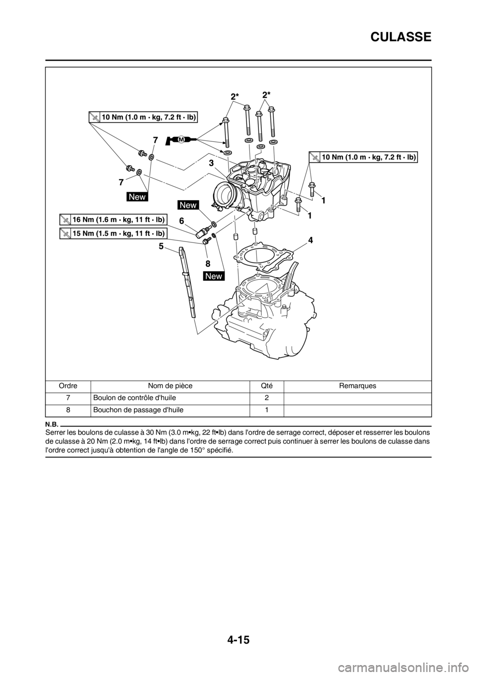 YAMAHA YZ450F 2012  Notices Demploi (in French) 4-15
CULASSE
Serrer les boulons de culasse à 30 Nm (3.0 m•kg, 22 ft•lb) dans lordre de serrage correct, déposer et resserrer les boulons 
de culasse à 20 Nm (2.0 m•kg, 14 ft•lb) dans lord